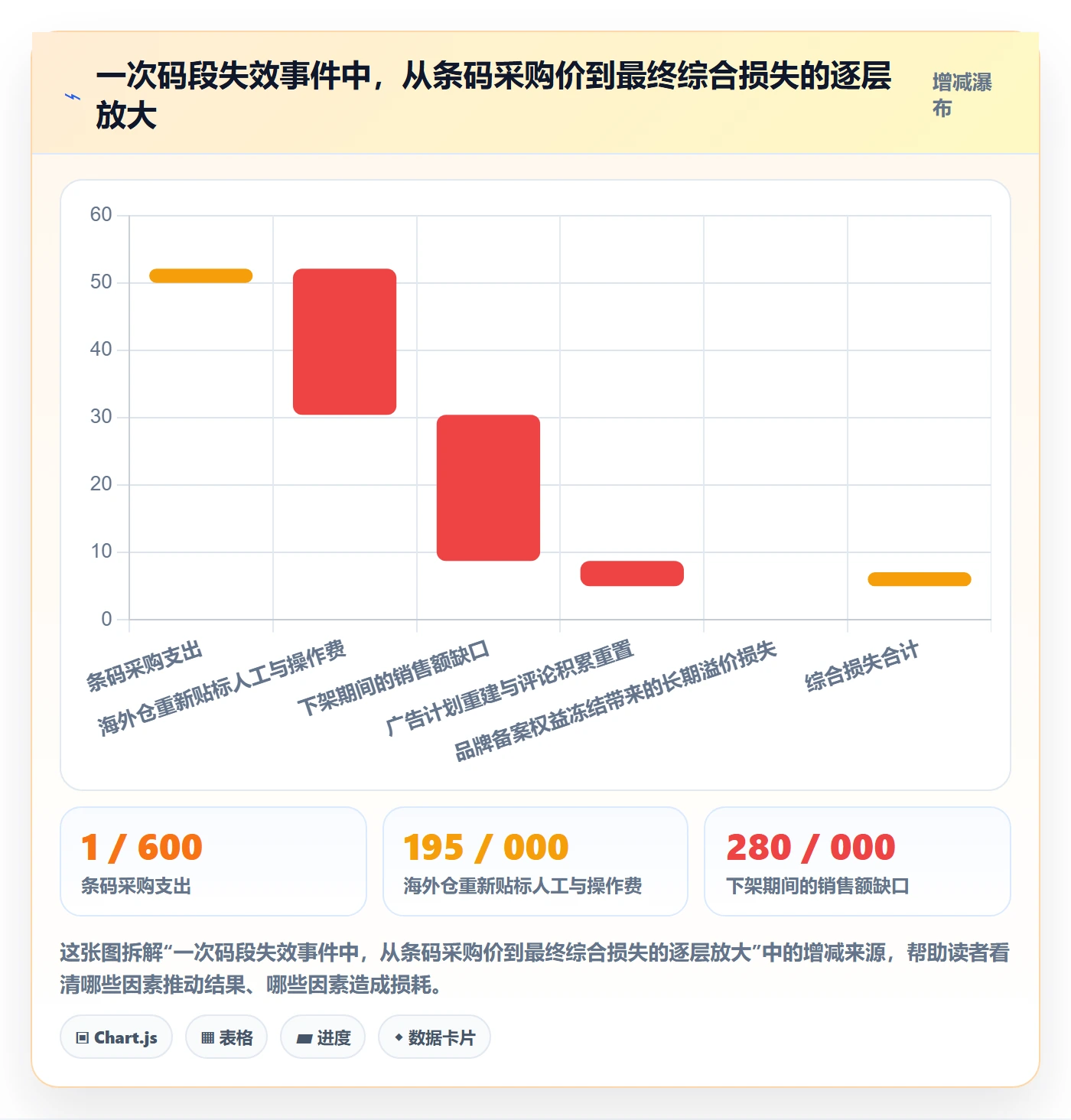 UPC码操作手册：GS1注册对应的定价策略步骤