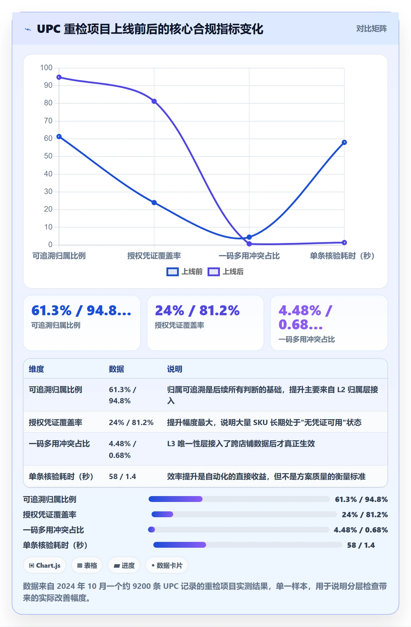 UPC码检查方法：通过合规风险评估自动化方案质量