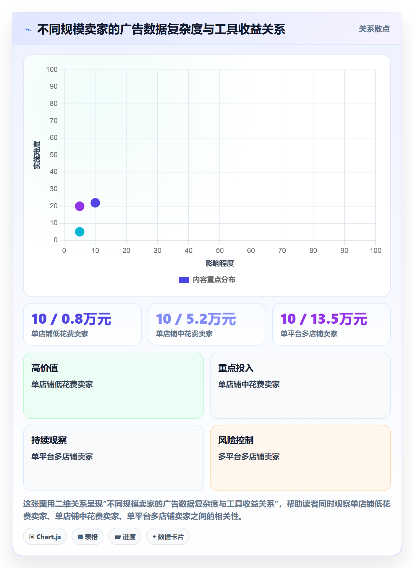 亚马逊软件避坑指南：广告管理环节的增长策略要注意什么