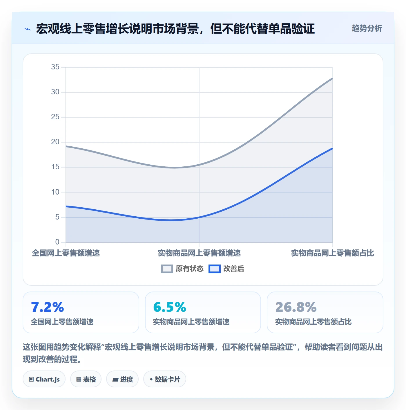 电商数据查询网站避坑指南：竞品数据环节的增长策略要注意什么
