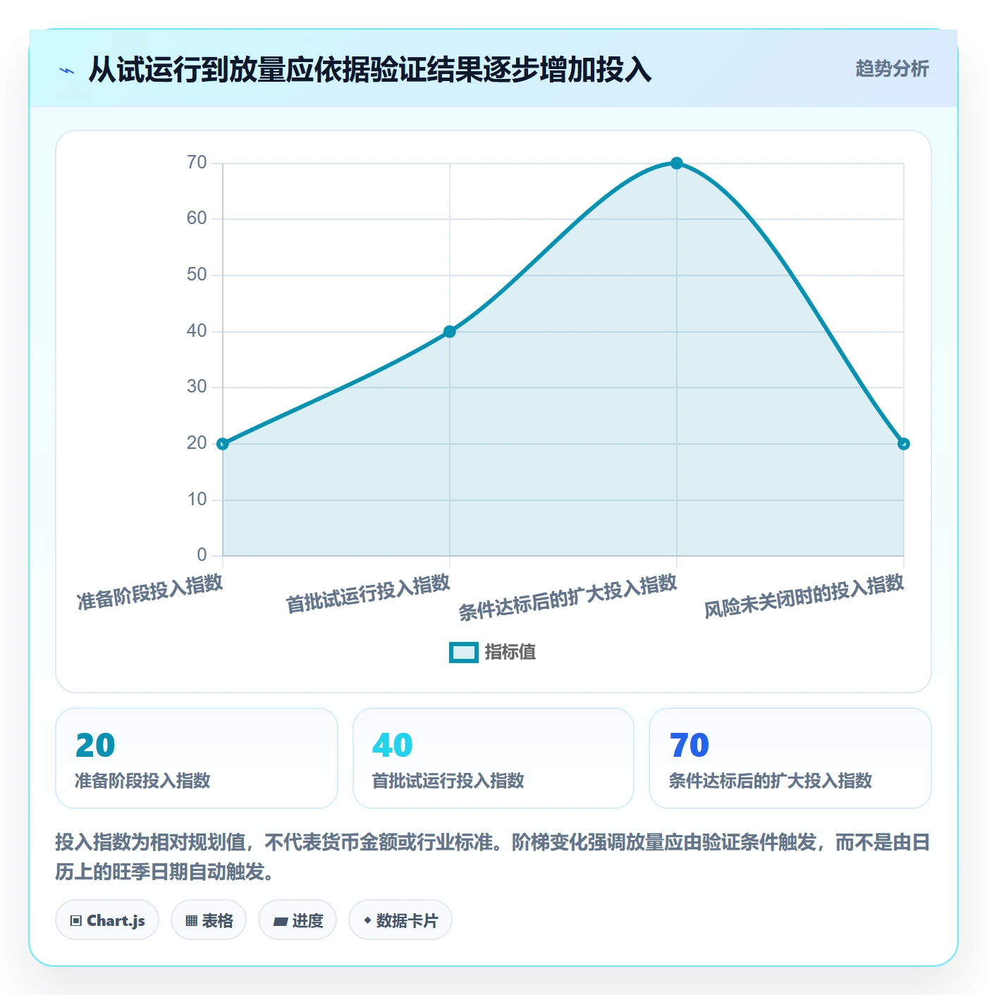 temu落地清单：平台入驻相关的旺季准备事项