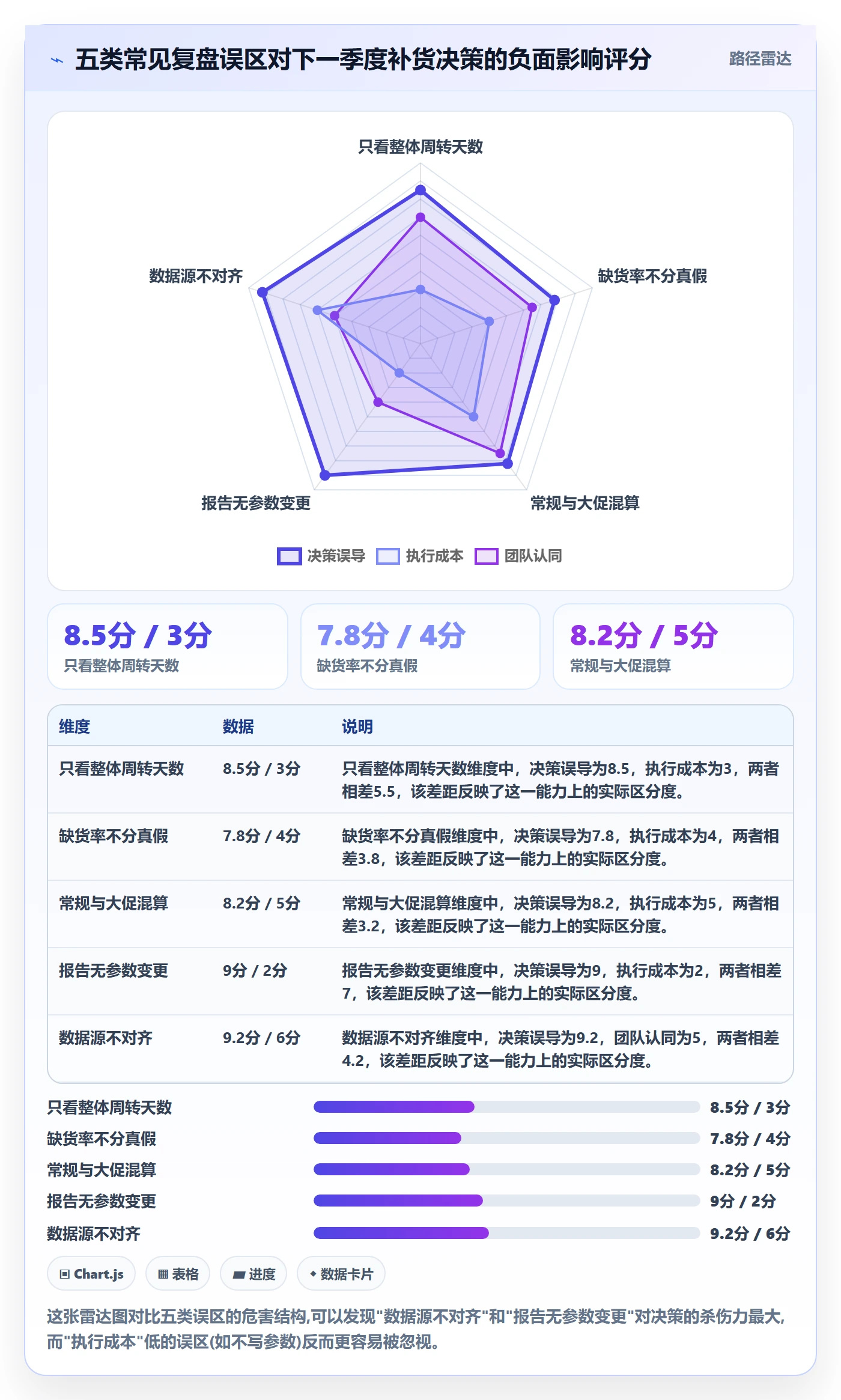 erp跨境电商基础课：采购补货相关的季度复盘一次讲透