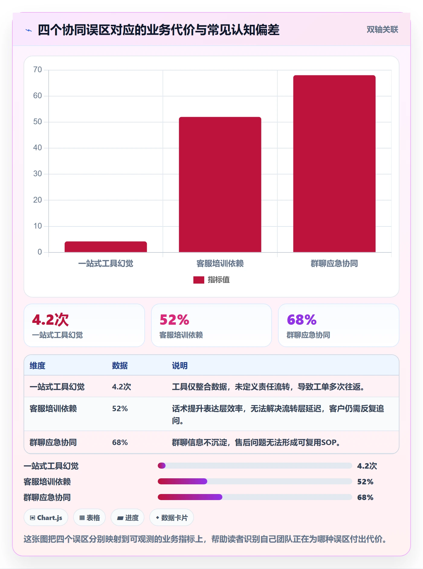 跨境电商一站式服务问题诊断：售后服务如何用团队协同改进