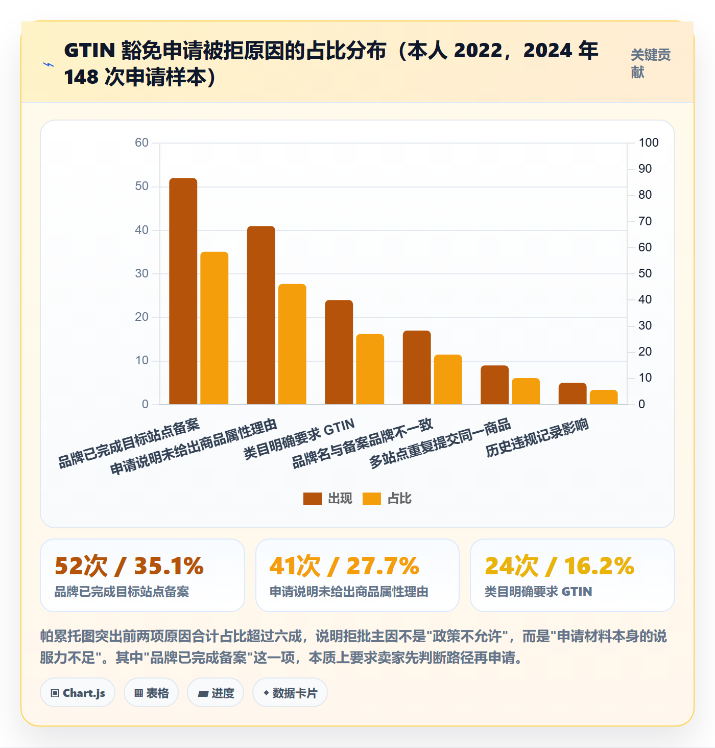 UPC码优化清单：豁免申请与进阶玩法的关键动作