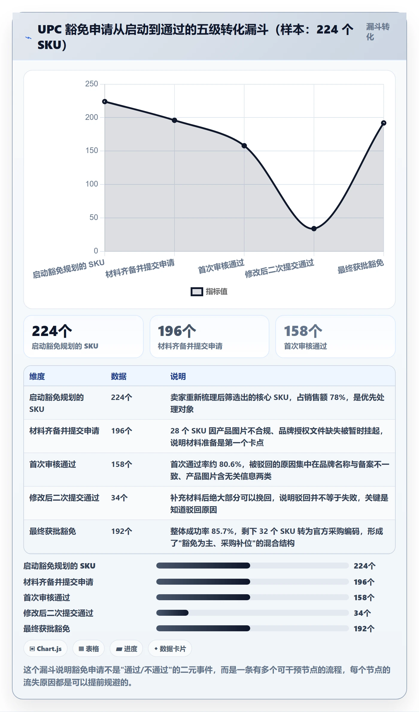 UPC码怎么管？以豁免申请为核心的店群管理方案