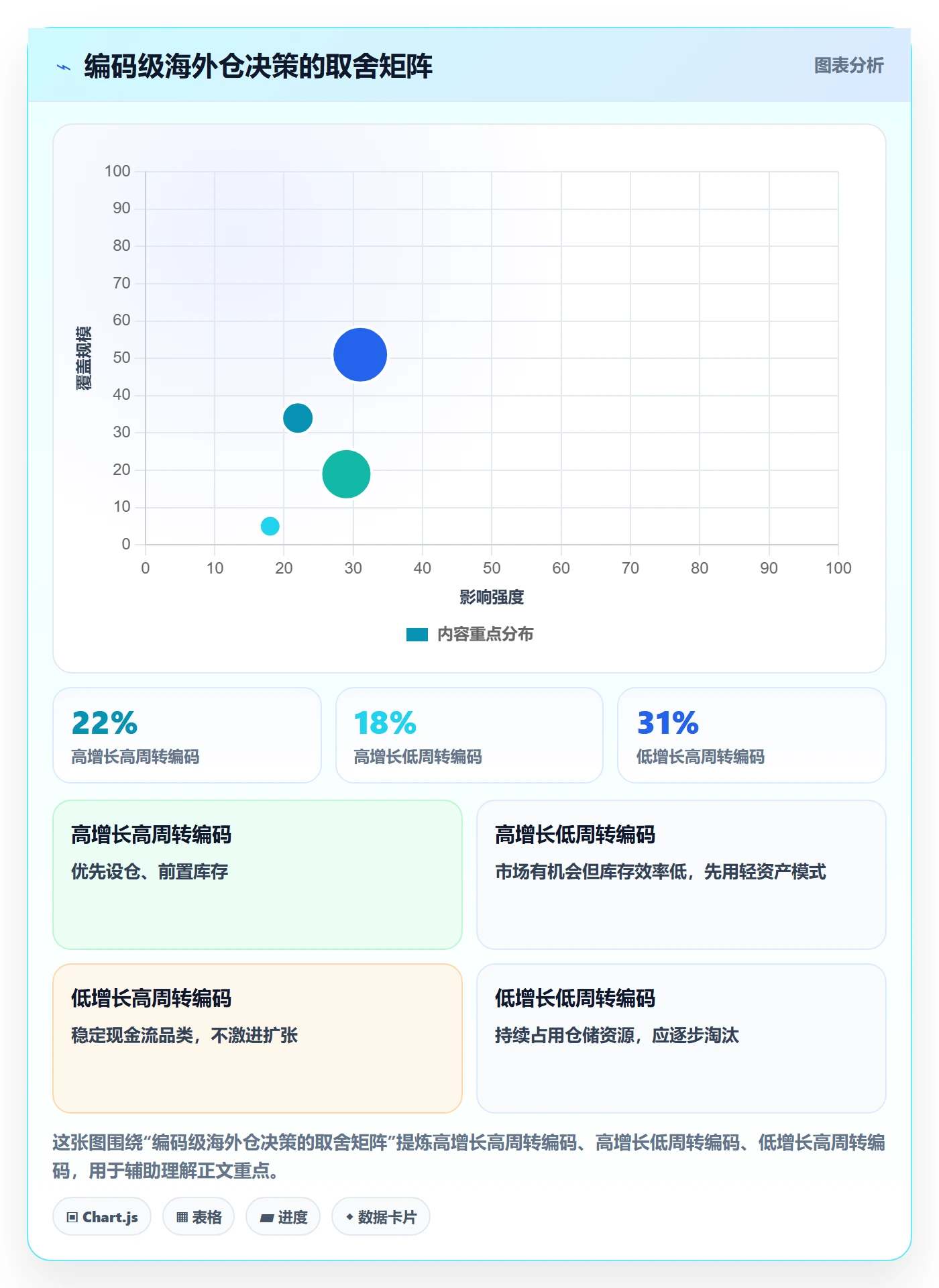 外贸数据分析平台使用技巧：商品编码对应的海外仓管理方法