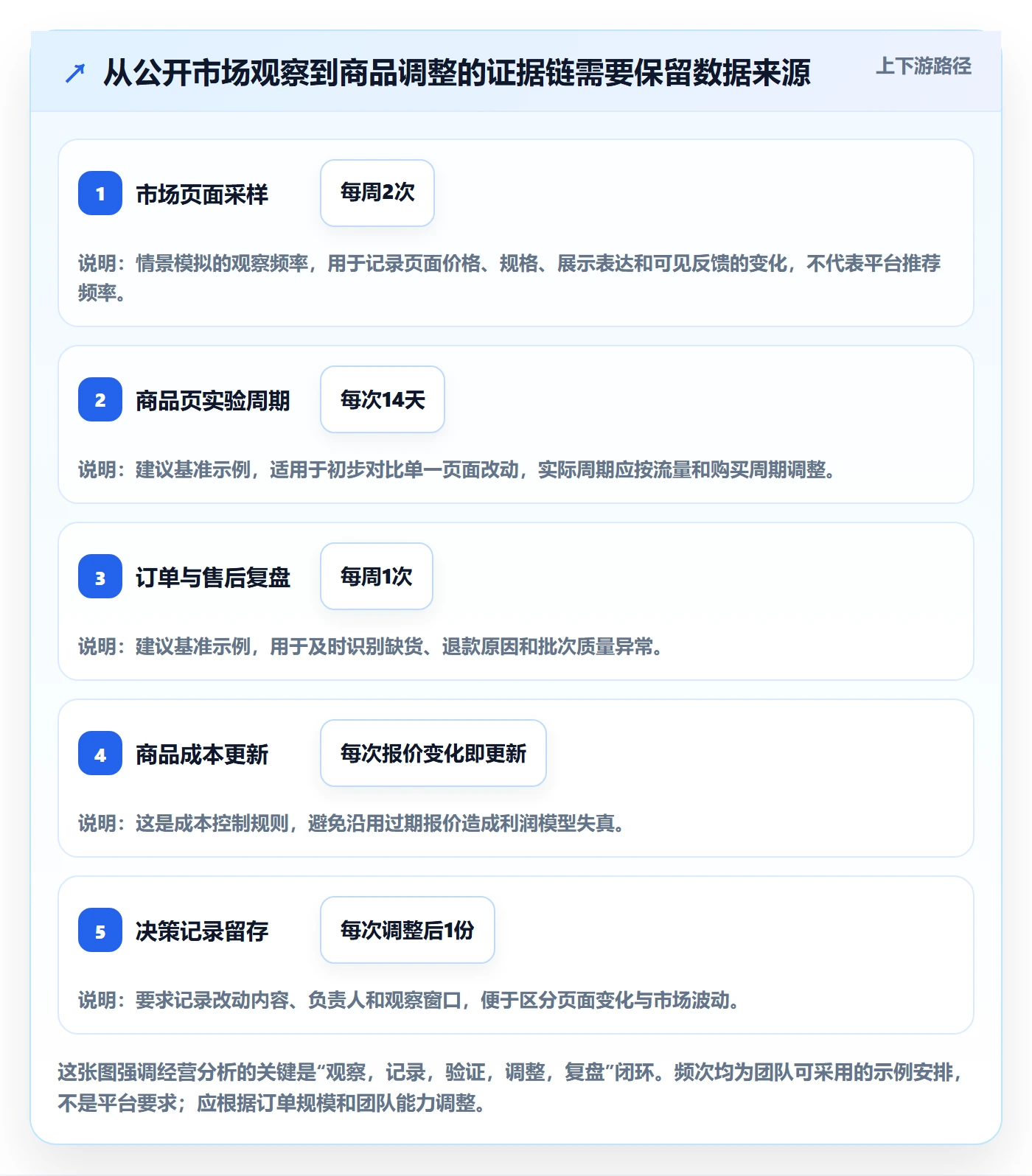 temu怎么用？平台入驻场景下的本地化运营拆解
