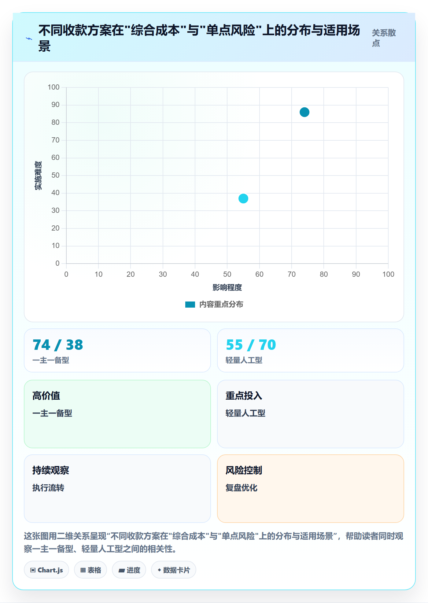 跨境电商一站式服务怎么管？以支付收款为核心的案例拆解方案