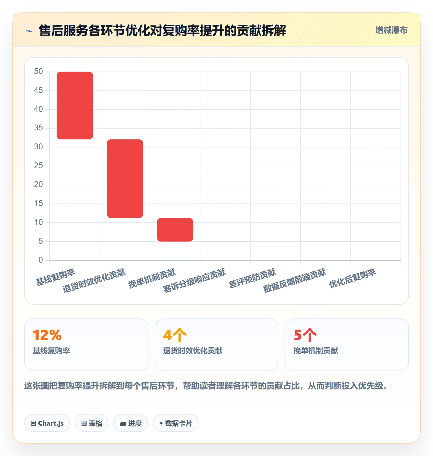 跨境电商一站式服务落地清单：售后服务相关的增长策略事项