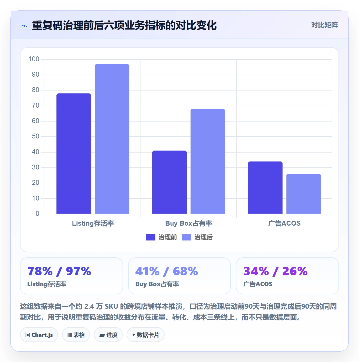 UPC码实施路径：重复码排查如何完成增长策略