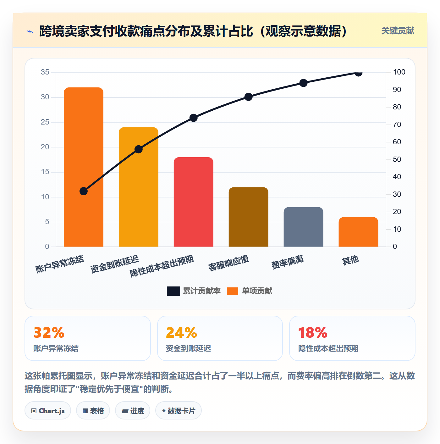跨境电商一站式服务怎么选？支付收款相关的合规管理判断标准
