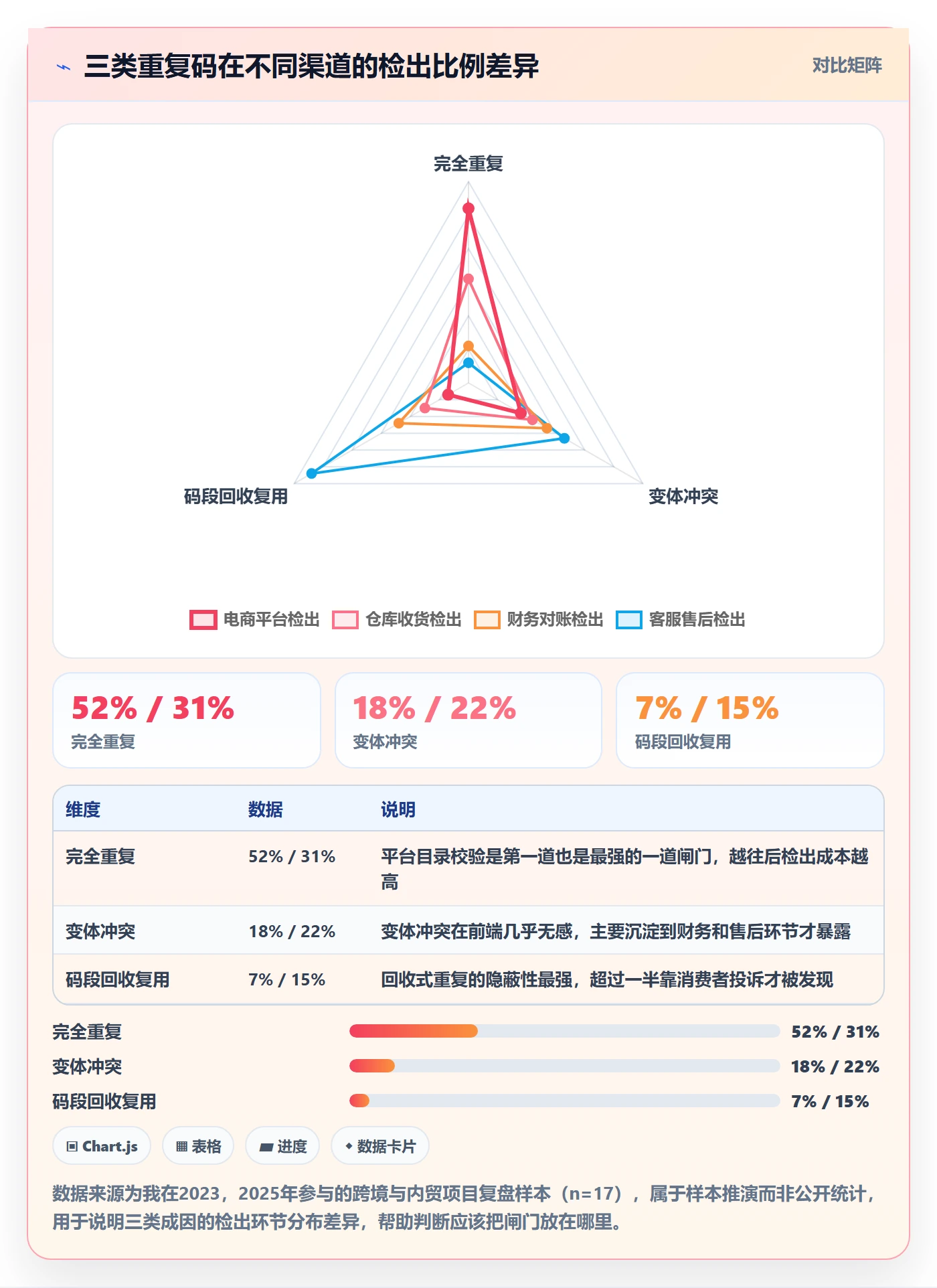 UPC码管理要点：重复码排查的供应链协同如何设计