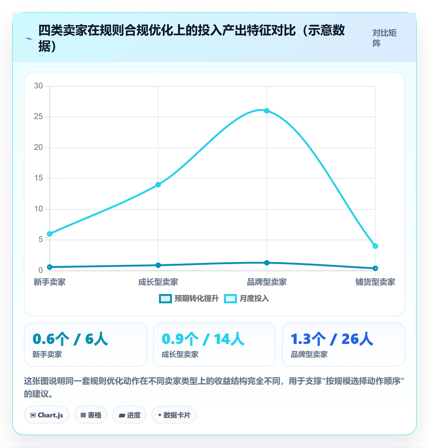跨境电商运营怎么优化？先从转化优化的平台规则入手