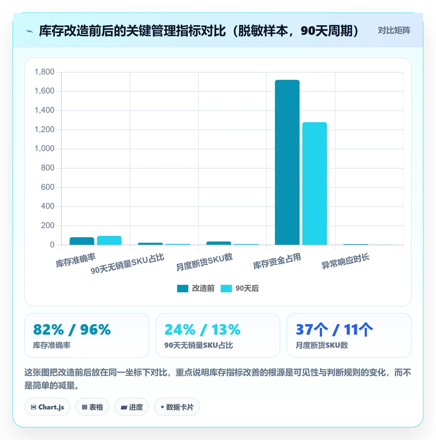 亚马逊软件实战复盘：从库存管理验证日常管理效果