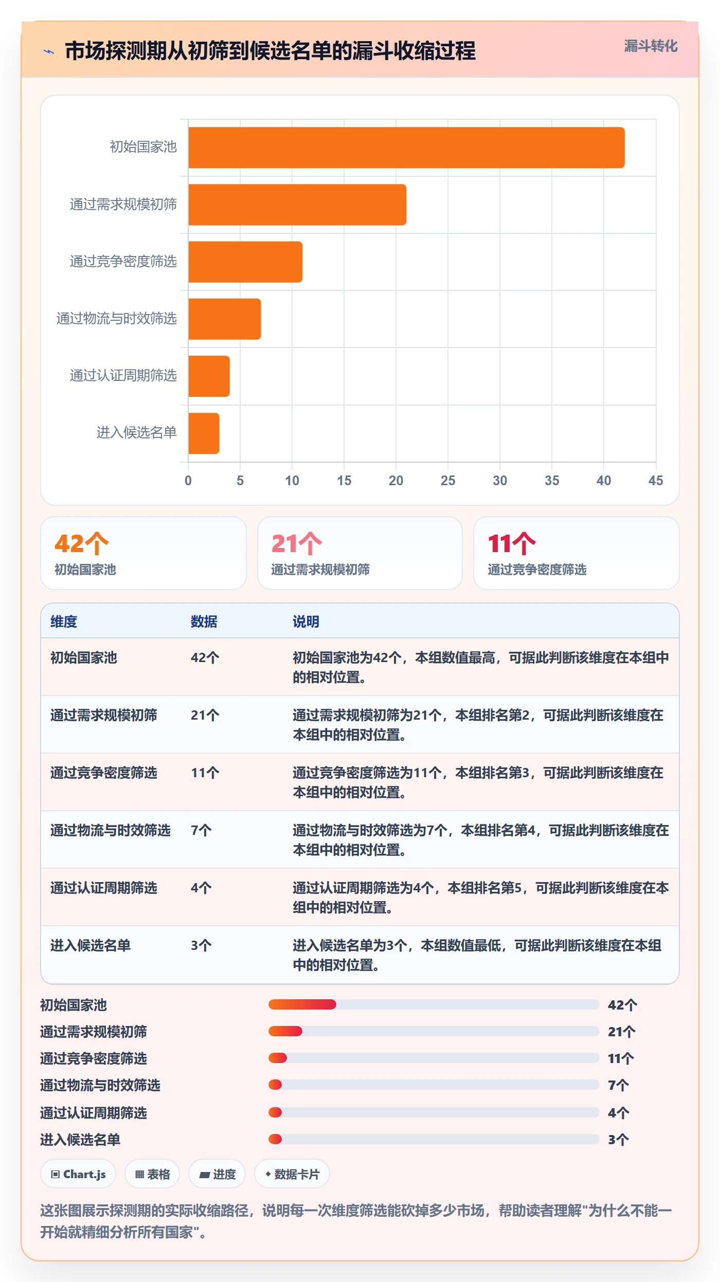 外贸数据分析平台怎么用？国家市场场景下的增长策略拆解