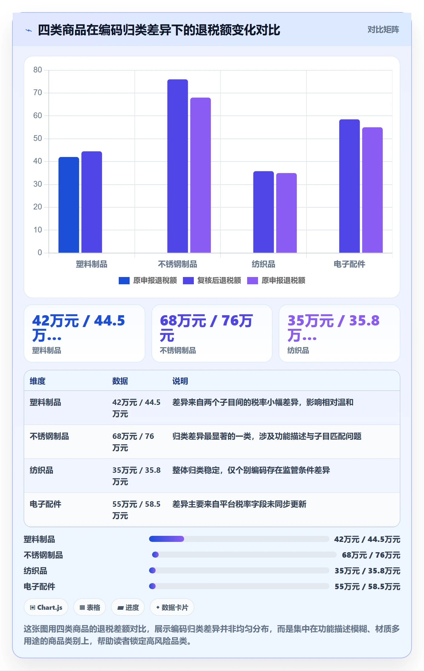 外贸数据分析平台操作手册：商品编码对应的税务筹划步骤