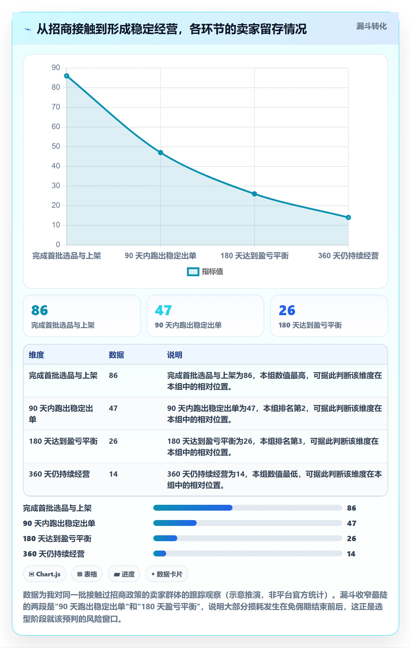 跨境电商一站式服务管理要点：平台入驻的选型方法如何设计