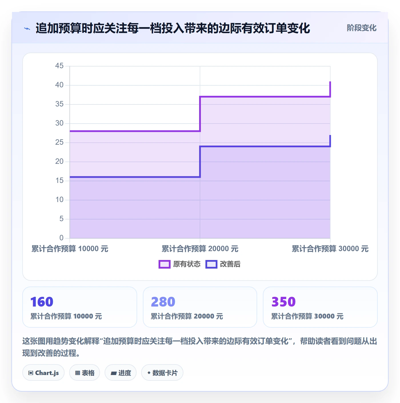 电商数据查询网站进阶课：围绕达人数据完善指标体系