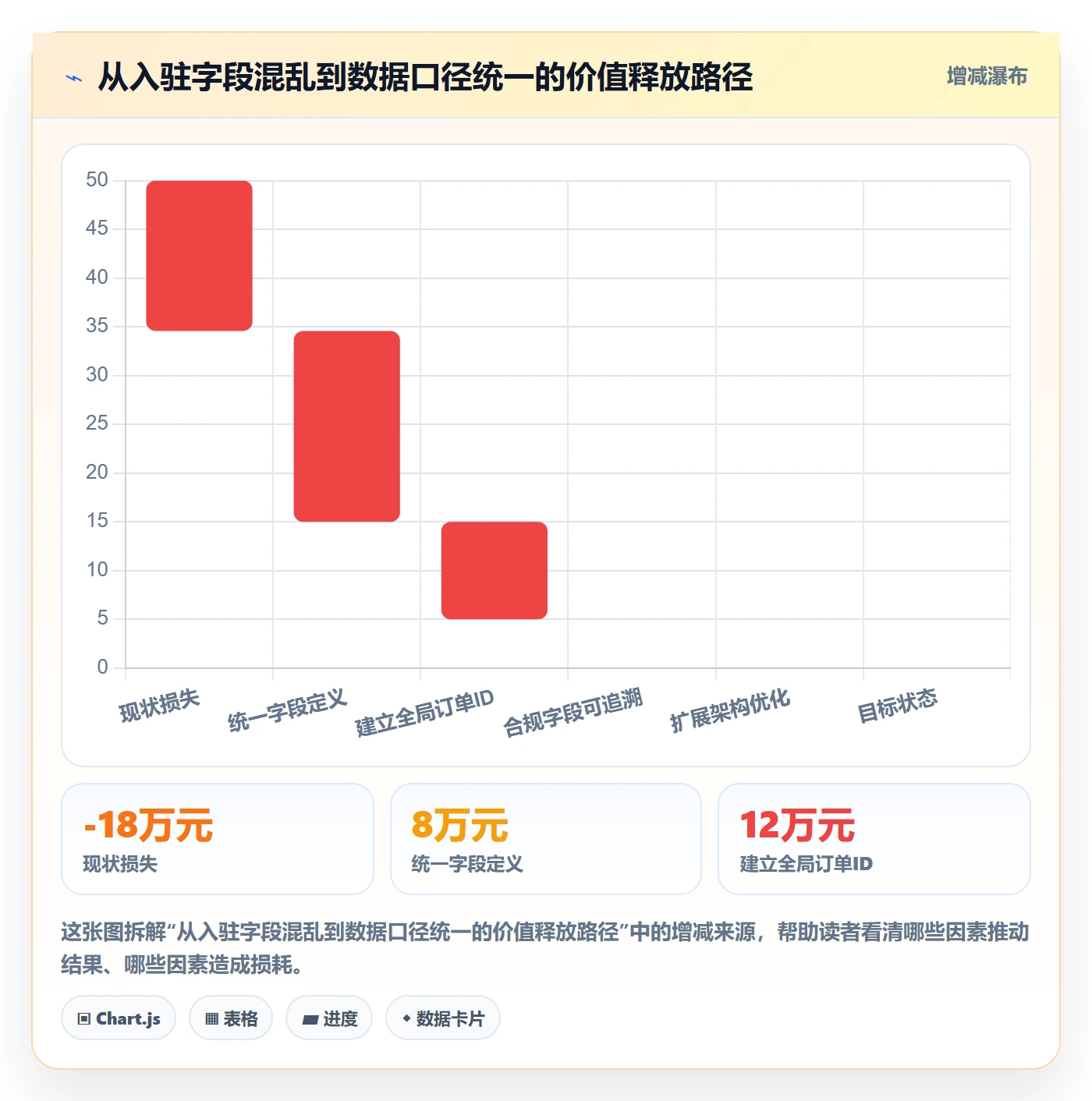 跨境电商一站式服务数据方法：用平台入驻支撑系统搭建判断