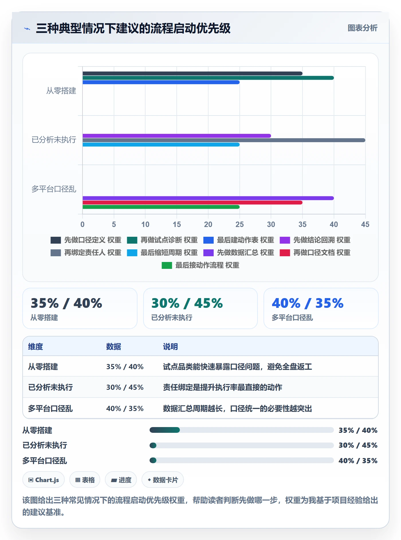 商品分析实施路径：组合优化如何完成流程设计