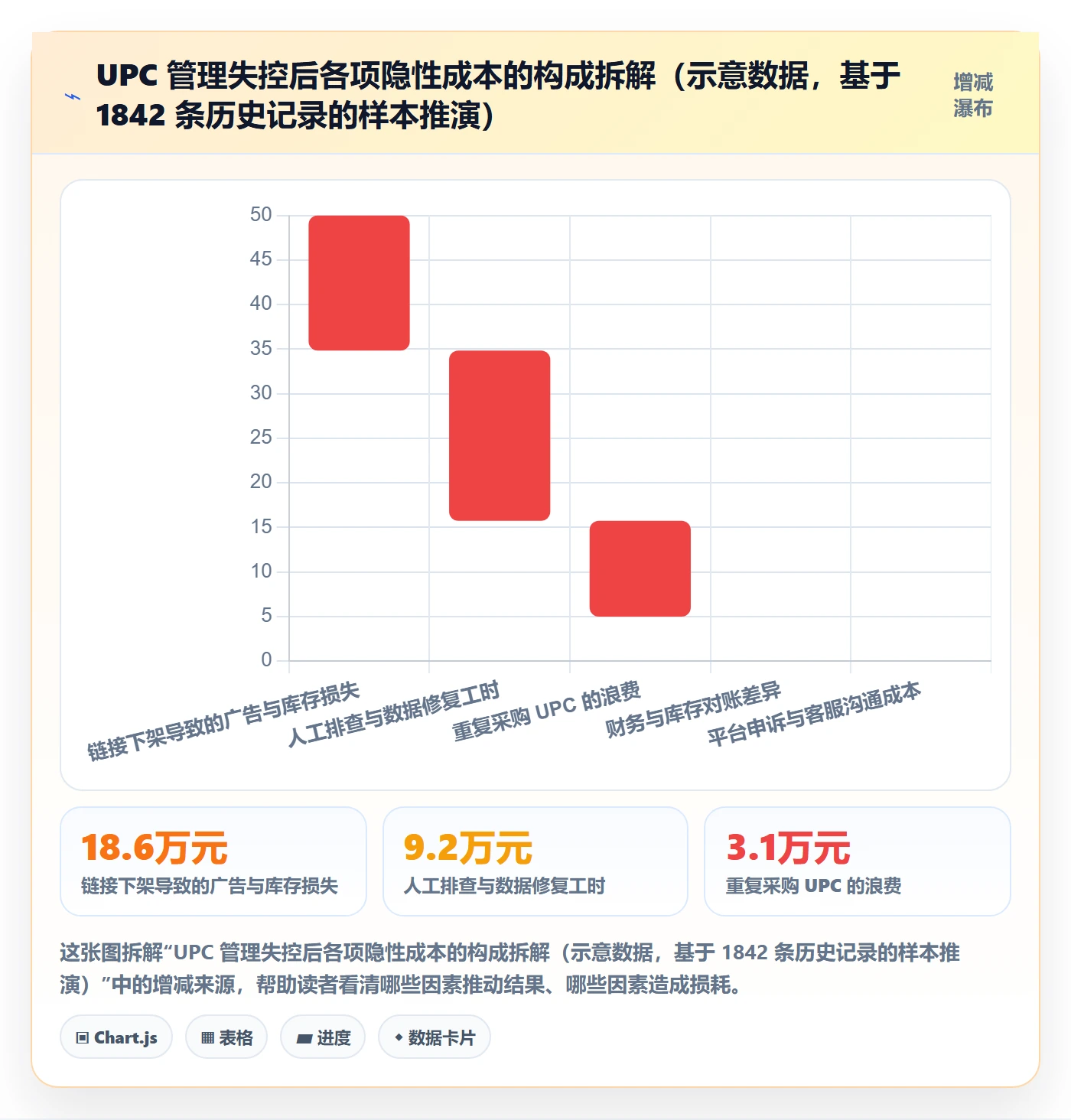 UPC码怎么管?以编码规范为核心的标准化管理方案