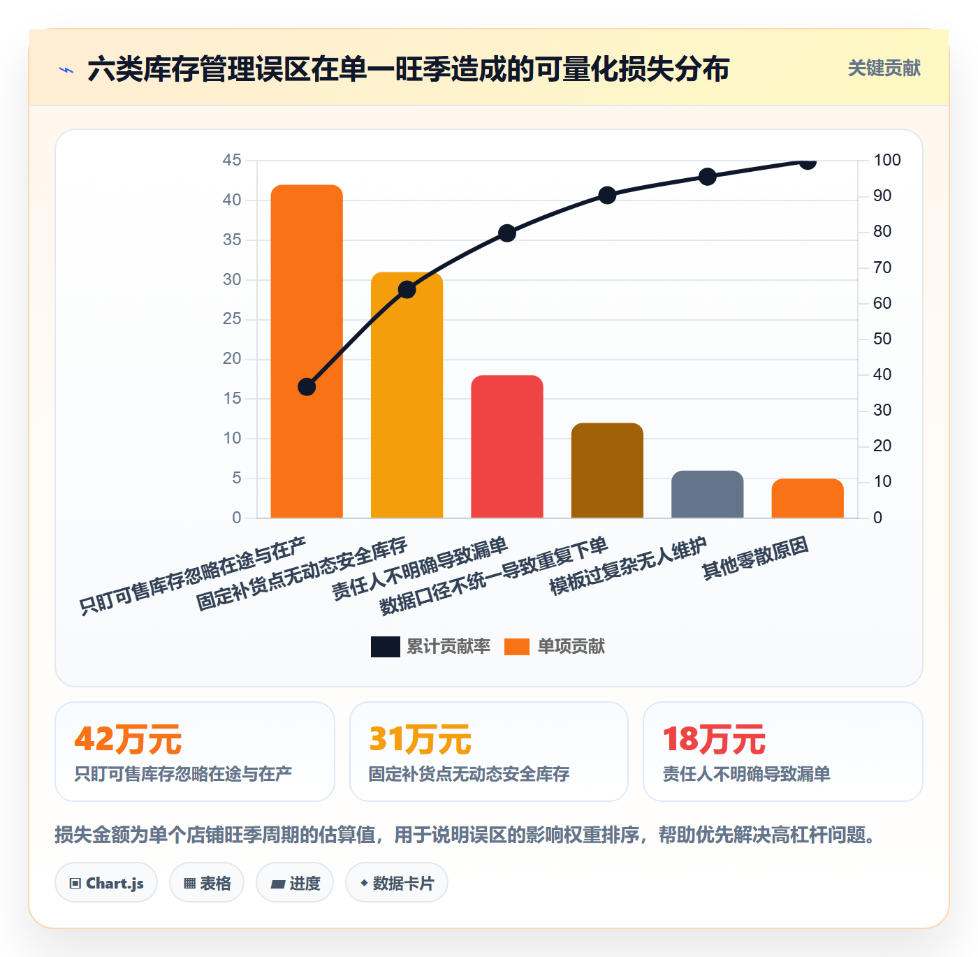亚马逊软件管理模板：围绕库存管理开展日常管理