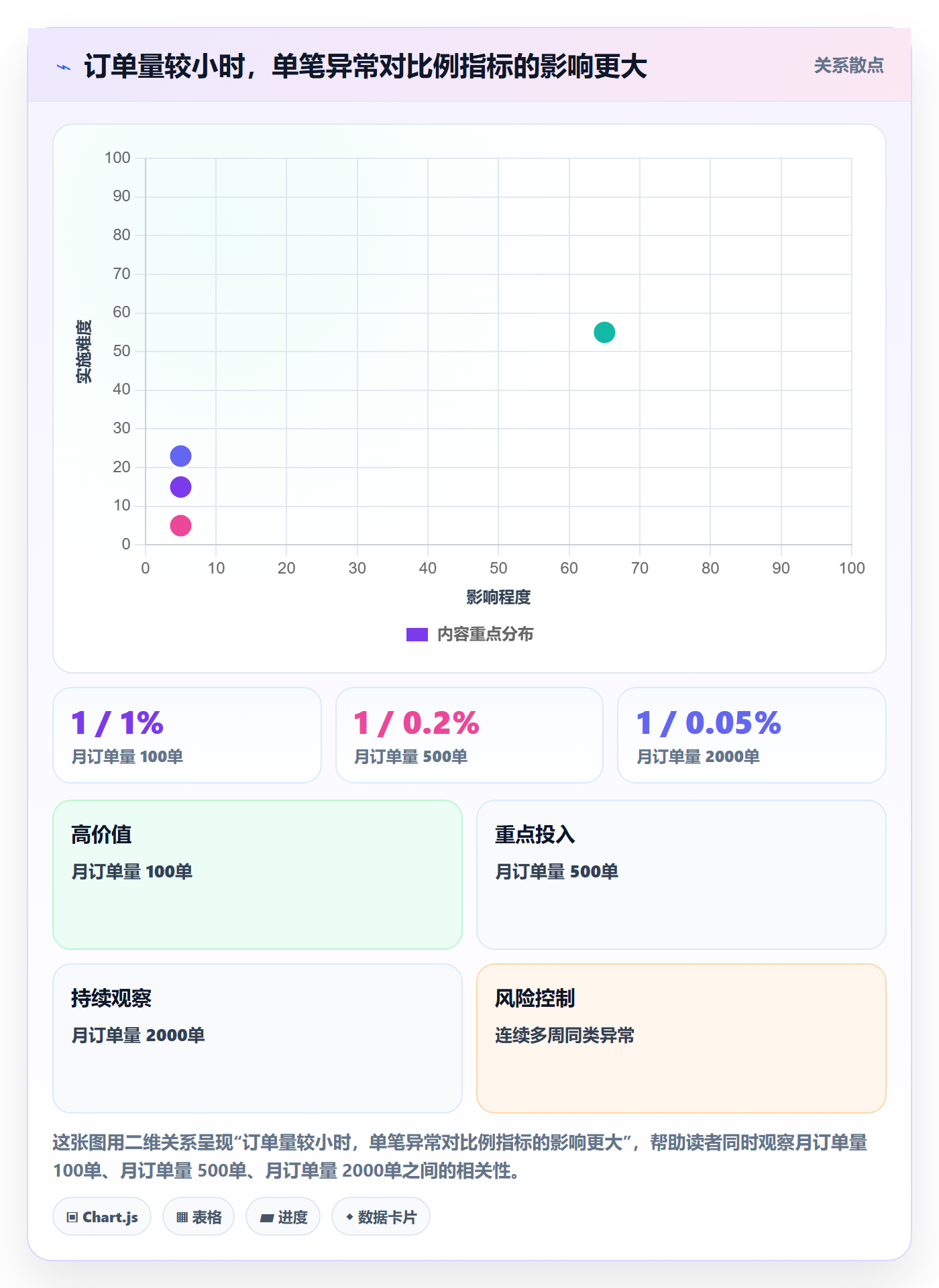 temu业务拆解：账号绩效为什么影响风险排查