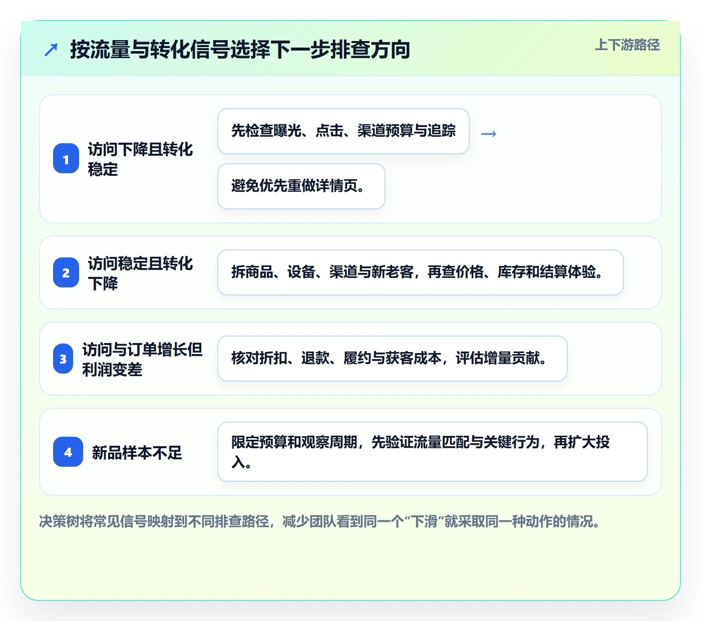 电商数据查询网站怎么用？流量分析场景下的落地案例拆解