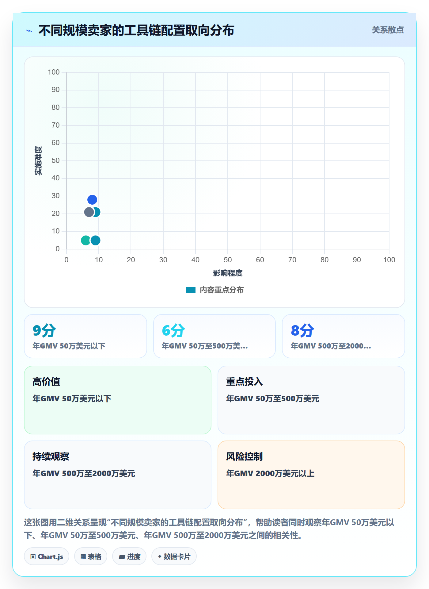 跨境电商一站式服务业务拆解：支付收款为什么影响工具对比