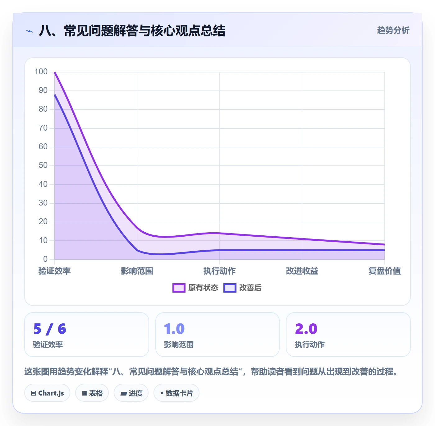 八、常见问题解答与核心观点总结