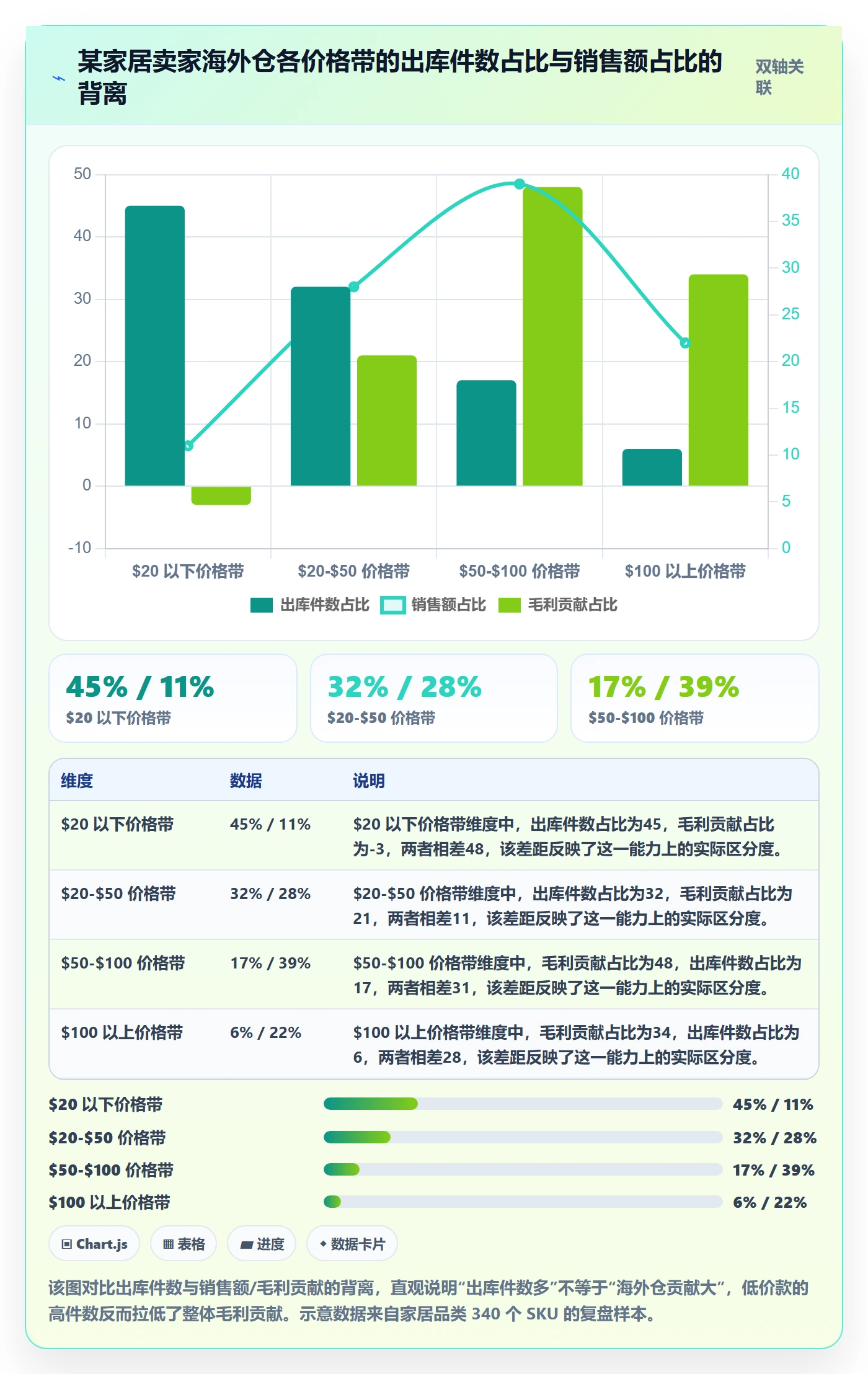 商品分析执行标准：价格带环节如何体现海外仓管理