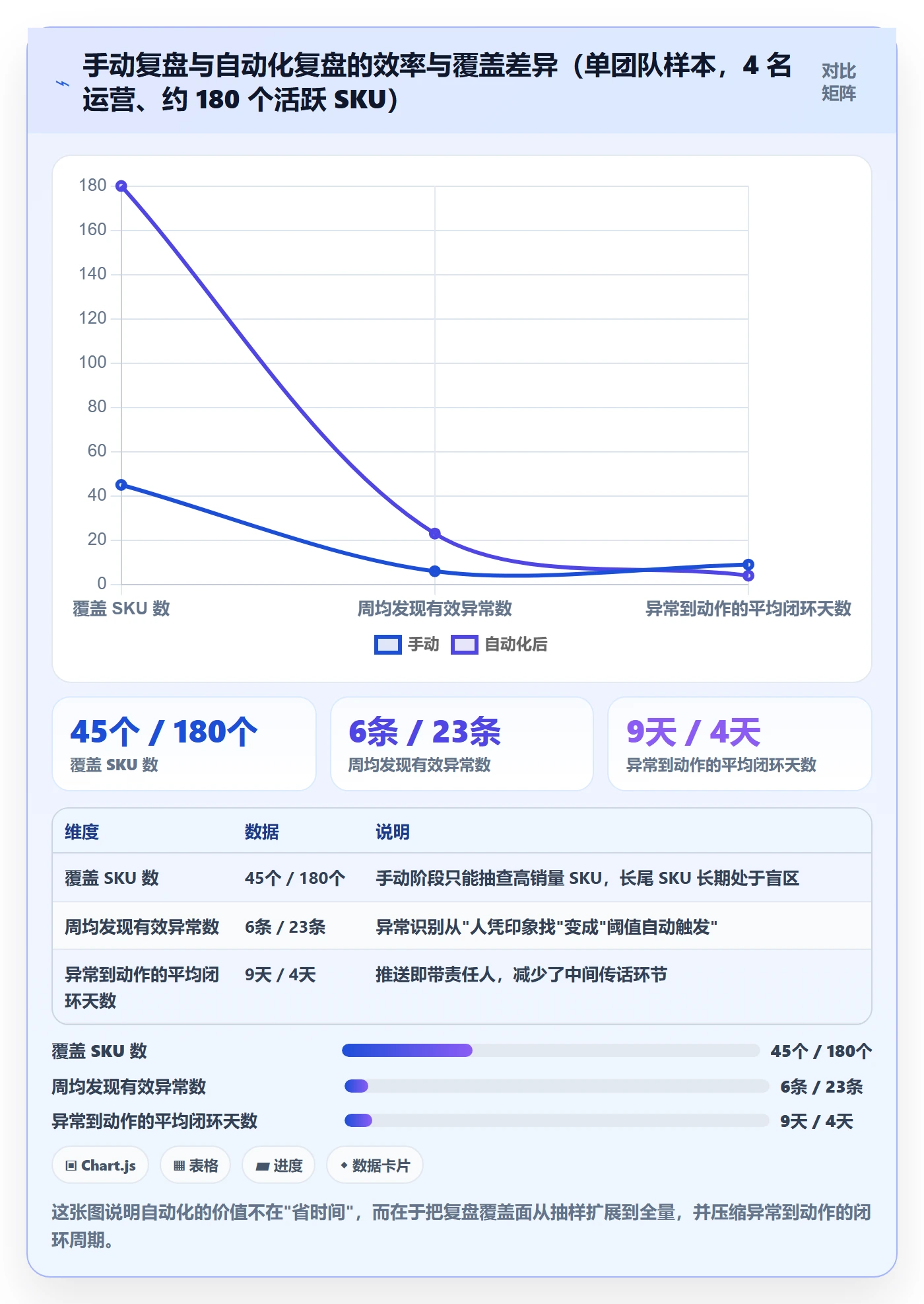 跨境电商运营从0到1：数据复盘的自动化方案与操作要点