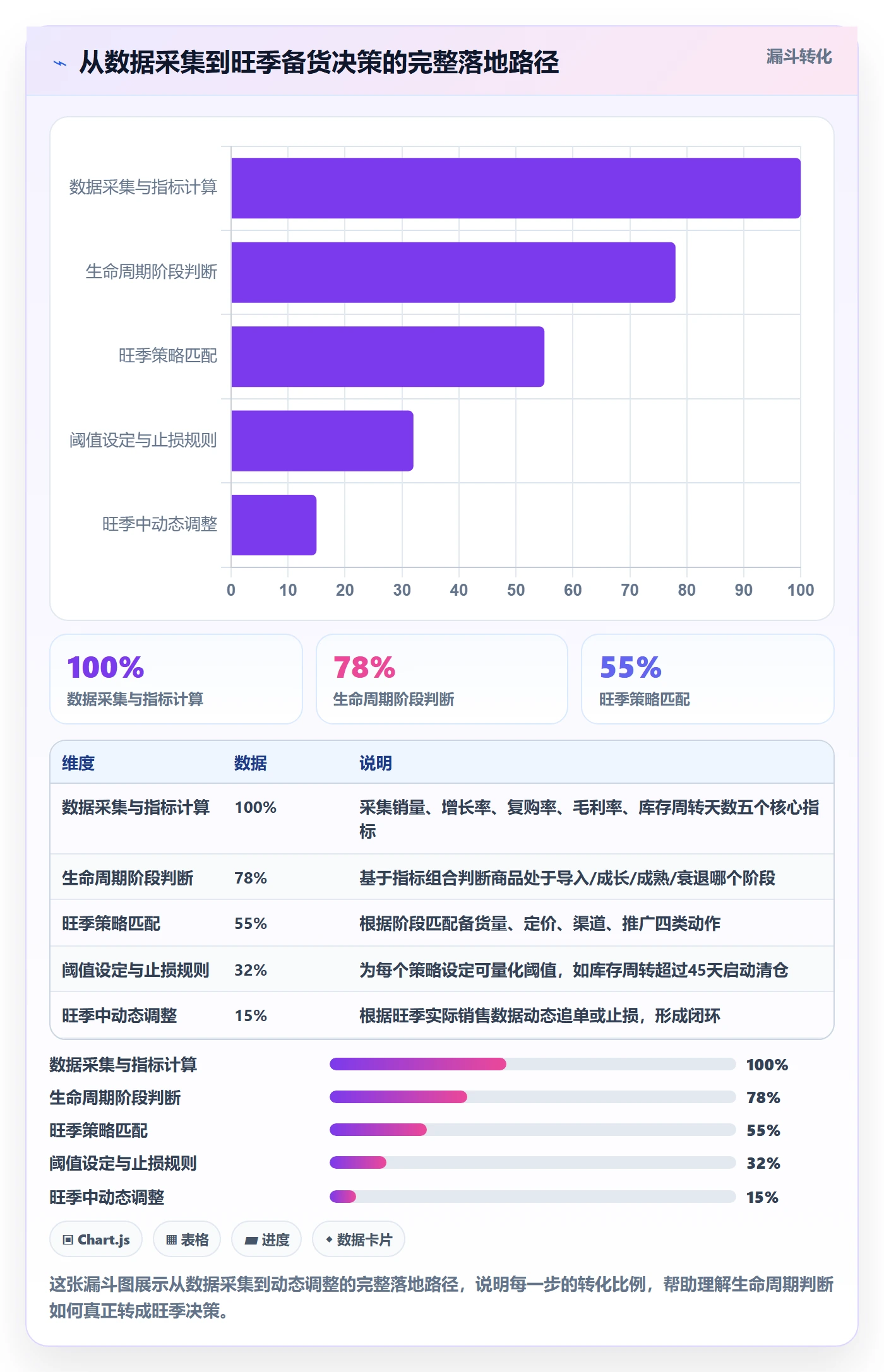 商品分析业务拆解：生命周期为什么影响旺季准备
