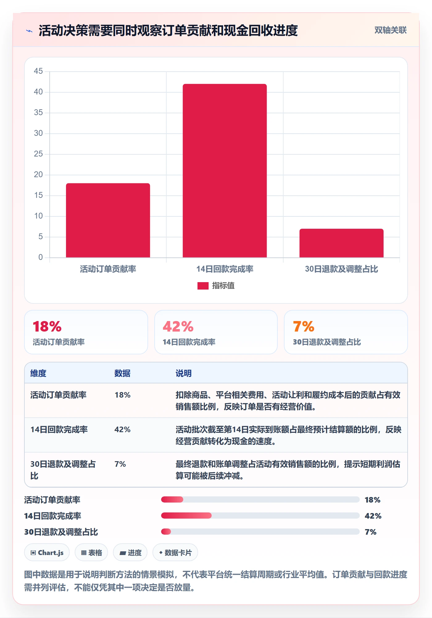 temu运营框架：把活动流量纳入回款管理