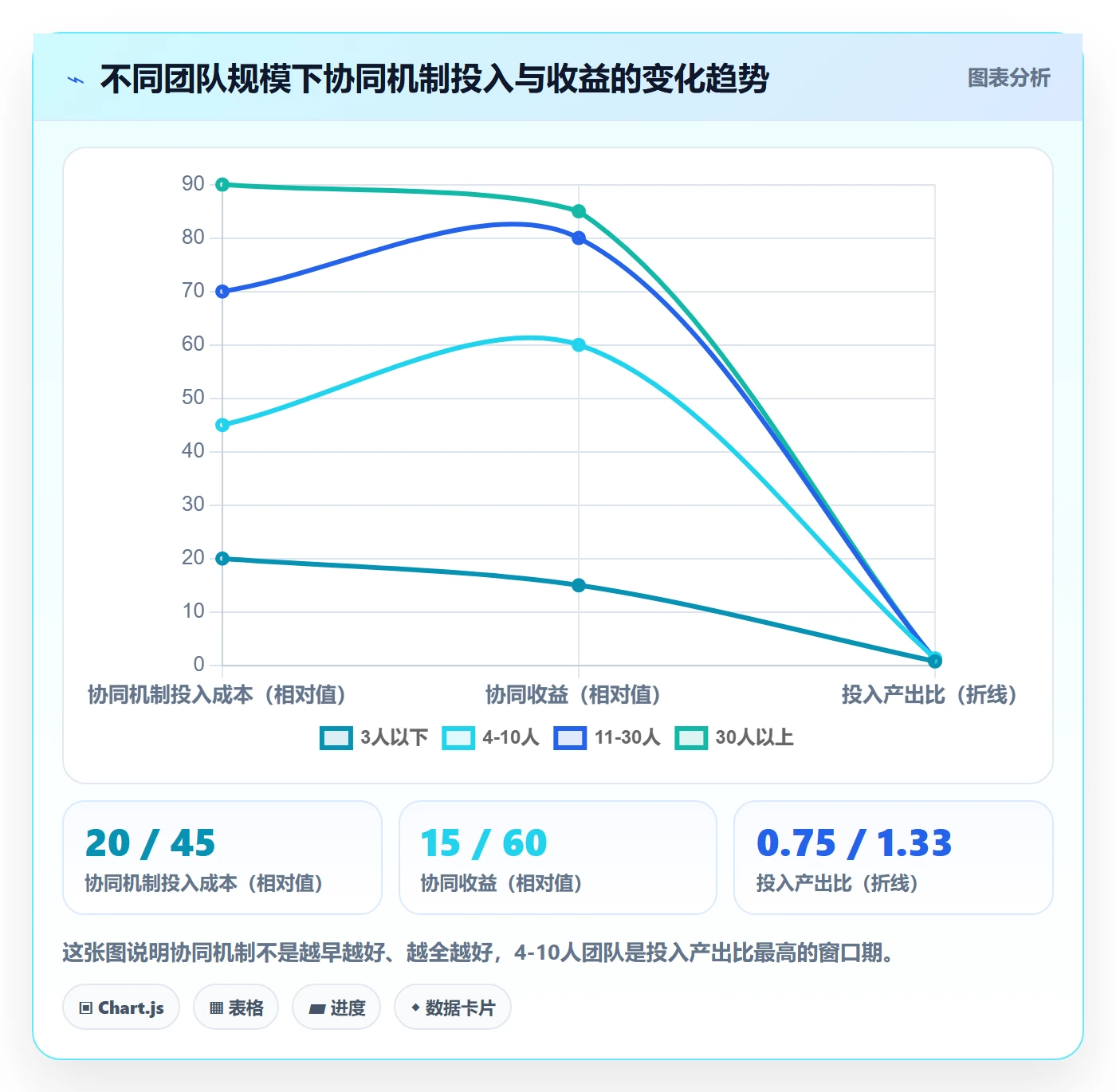 外贸数据分析平台业务拆解：买家查询为什么影响团队协同