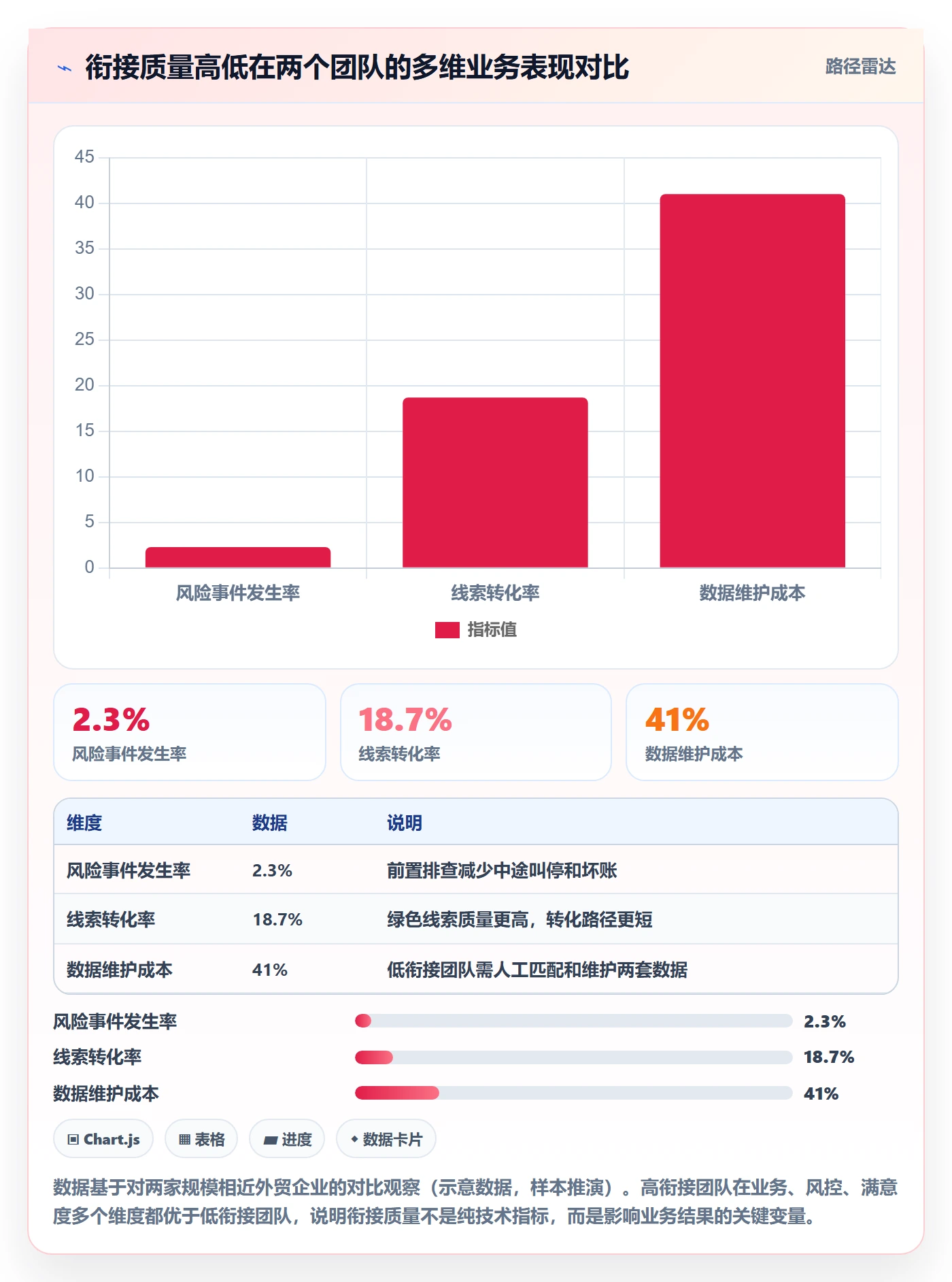 外贸数据分析平台规划方法：买家查询与风险排查如何衔接