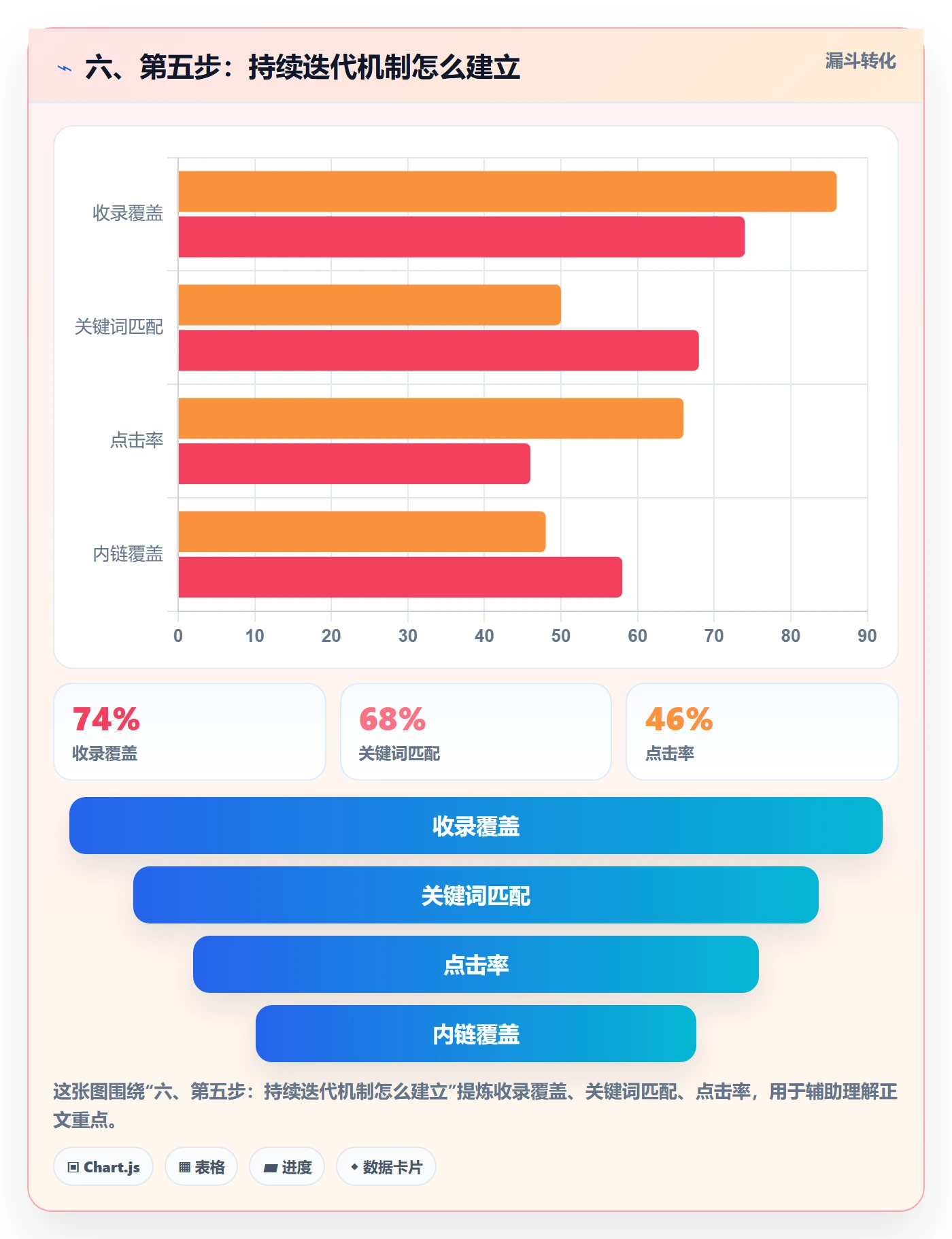 六、第五步：持续迭代机制怎么建立