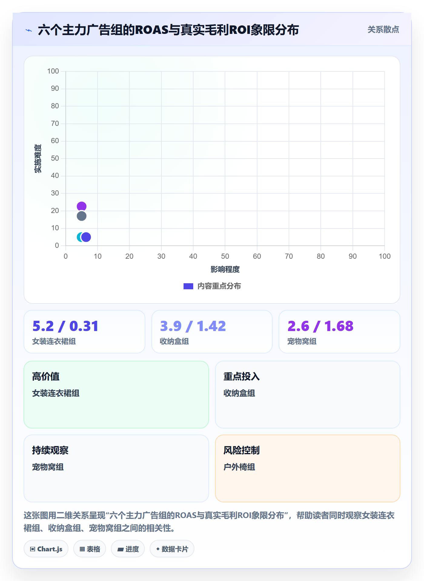 erp跨境电商实战复盘：从系统实施验证广告投放效果