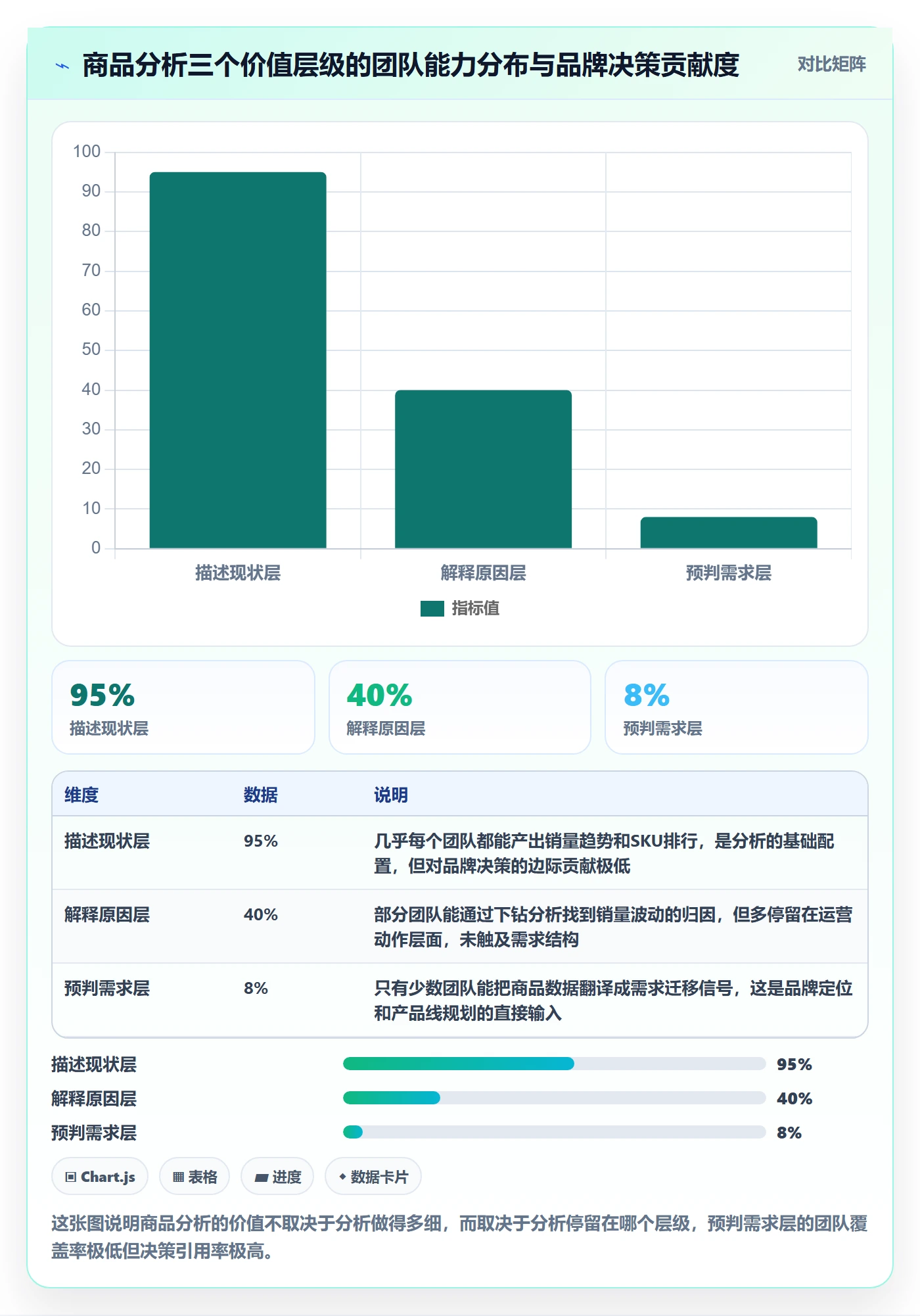 商品分析应用思路：围绕市场需求拆解品牌建设