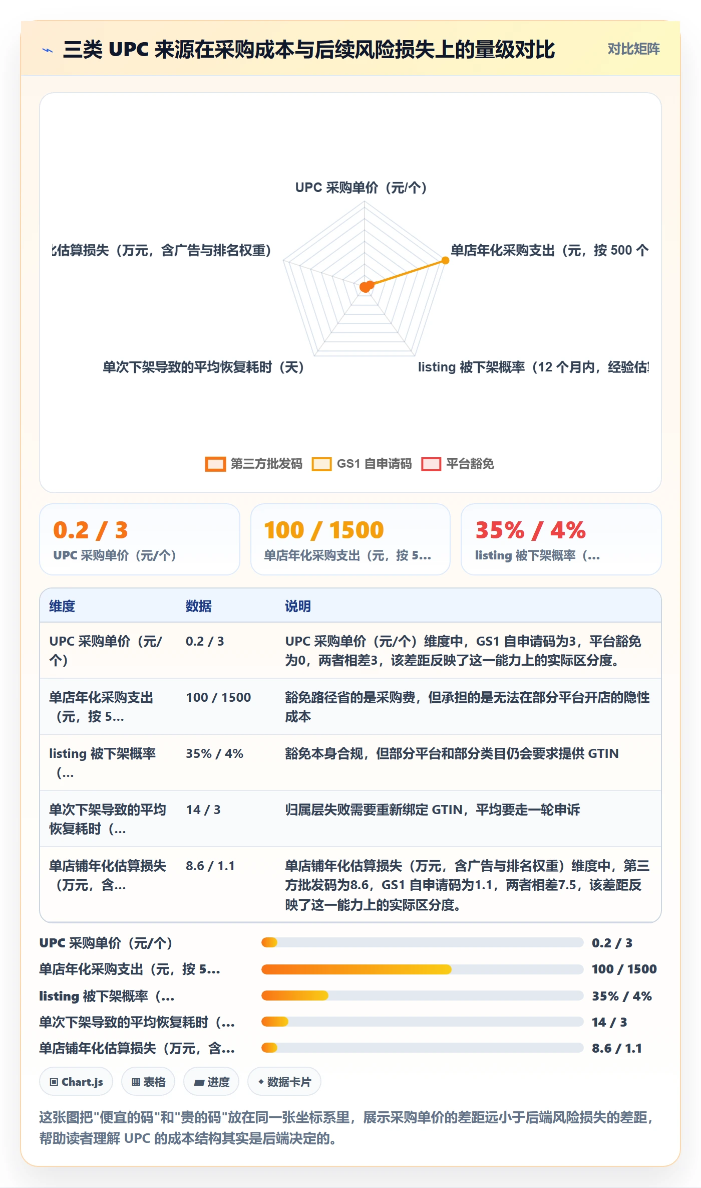 UPC码怎么用？编码规范场景下的平台规则拆解