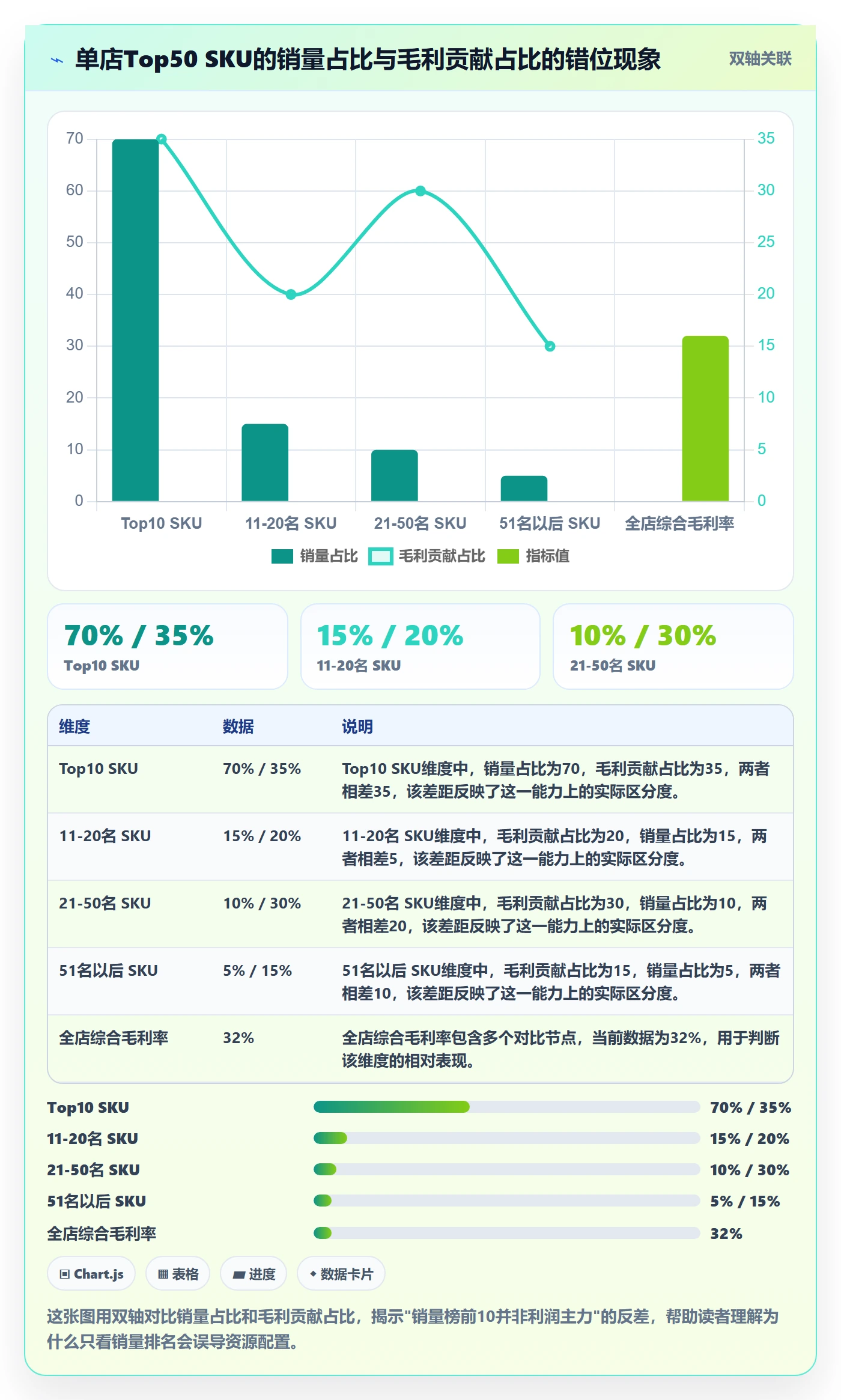 商品分析怎么管？以价格带为核心的多店经营方案