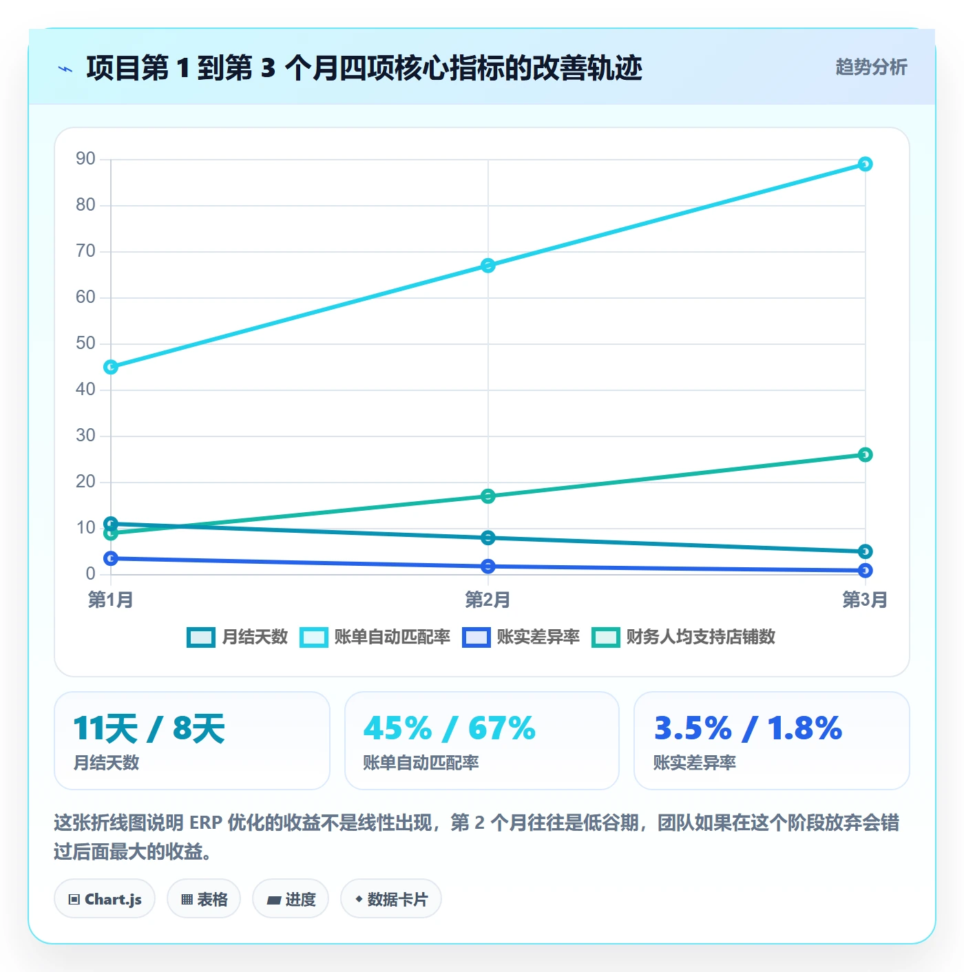 erp跨境电商优化清单：财务核算与团队培训的关键动作