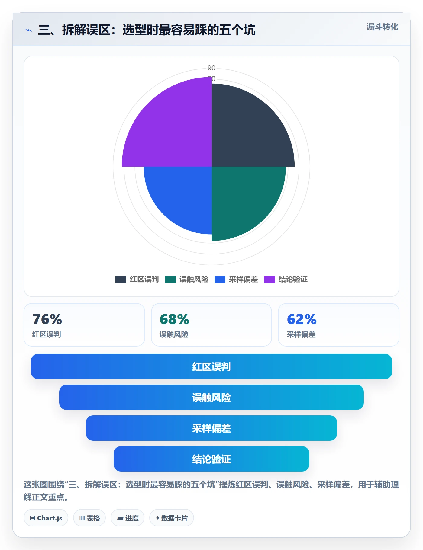 三、拆解误区：选型时最容易踩的五个坑