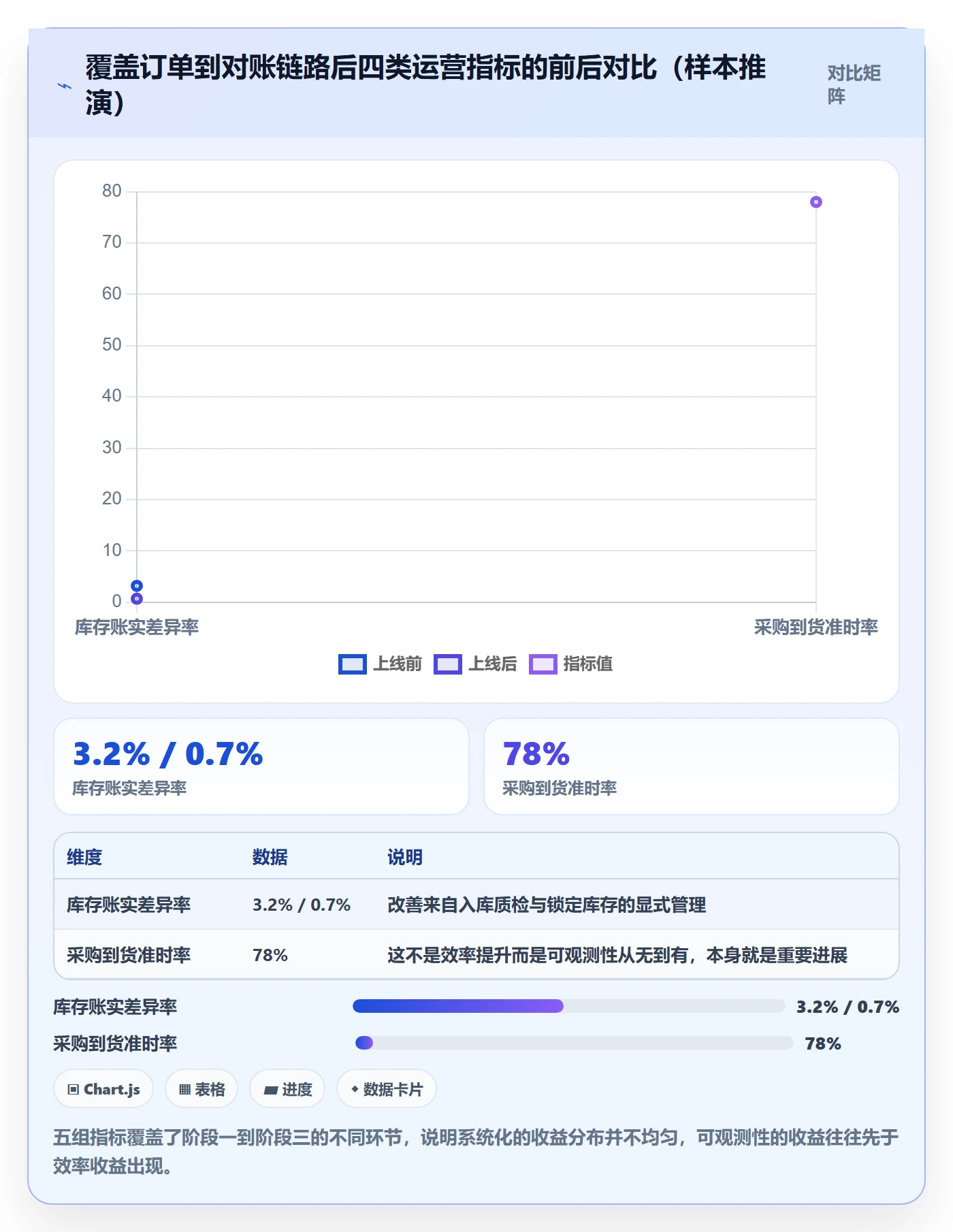 erp跨境电商建设路线：从订单同步到供应链协同分几步