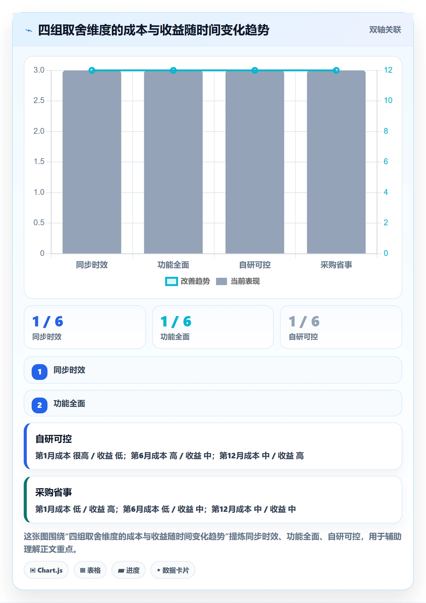 erp跨境电商规划方法：订单同步与落地案例如何衔接