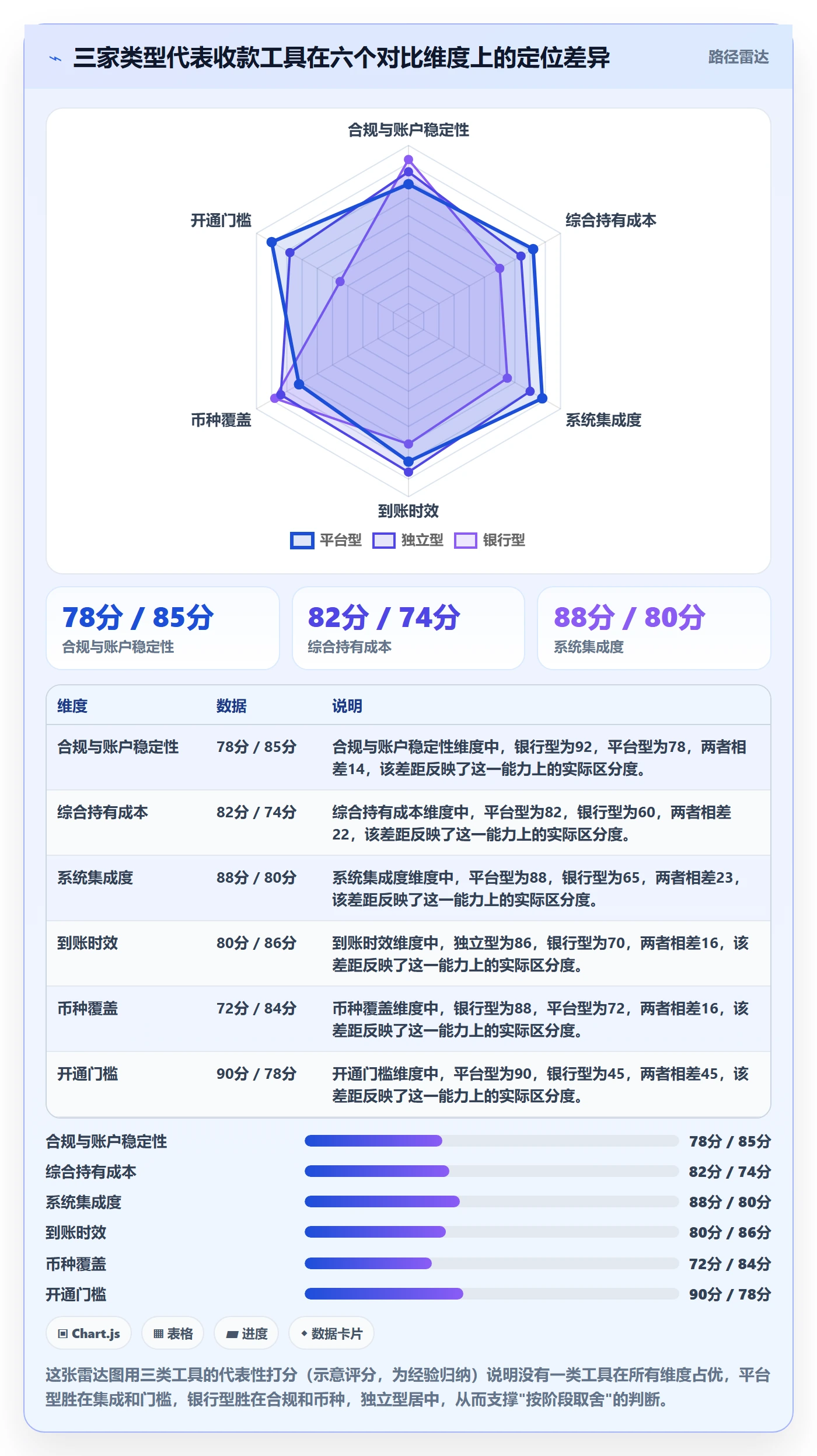 跨境电商一站式服务使用技巧：支付收款对应的工具对比方法