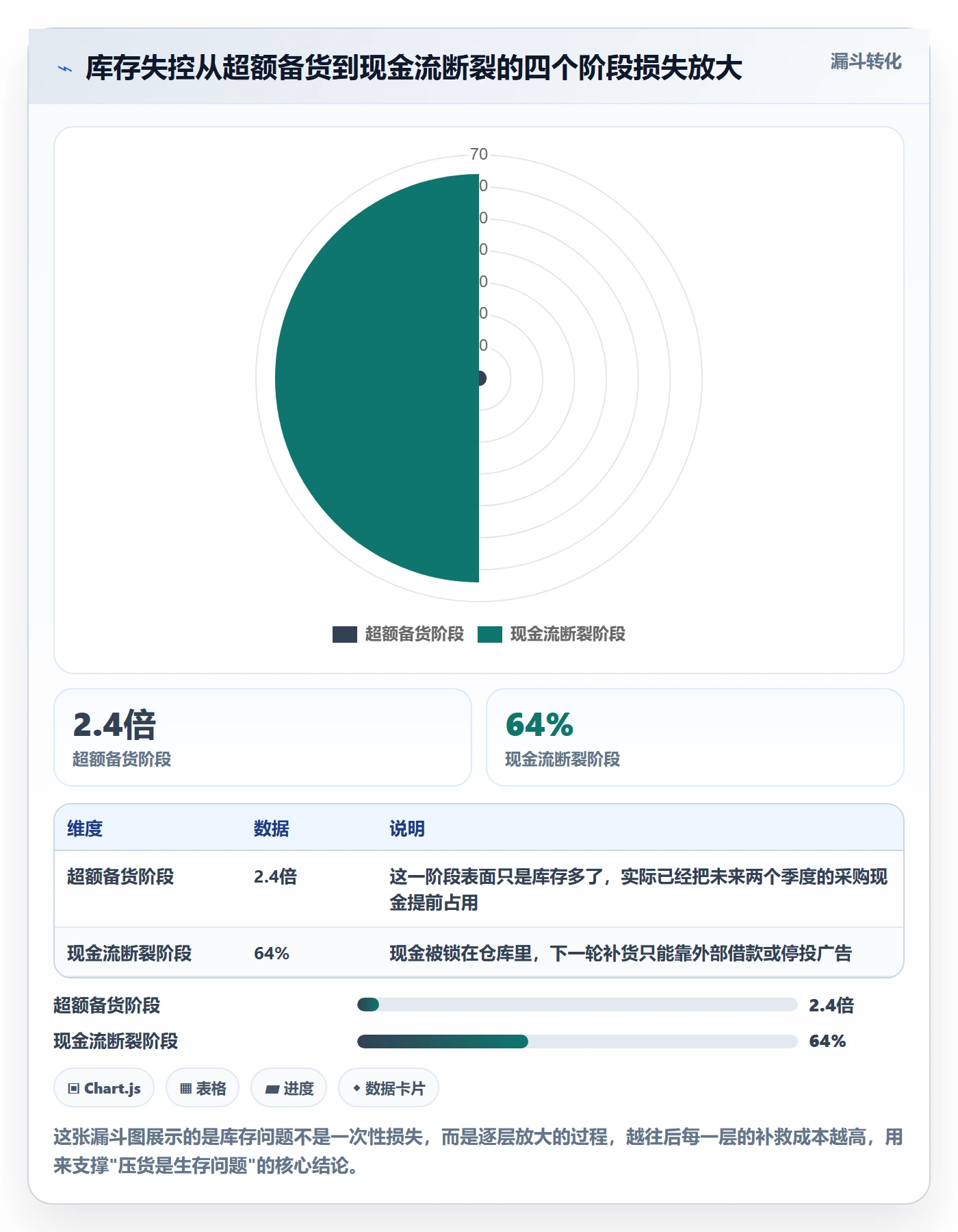 跨境电商运营基础课：库存计划相关的新手避坑一次讲透