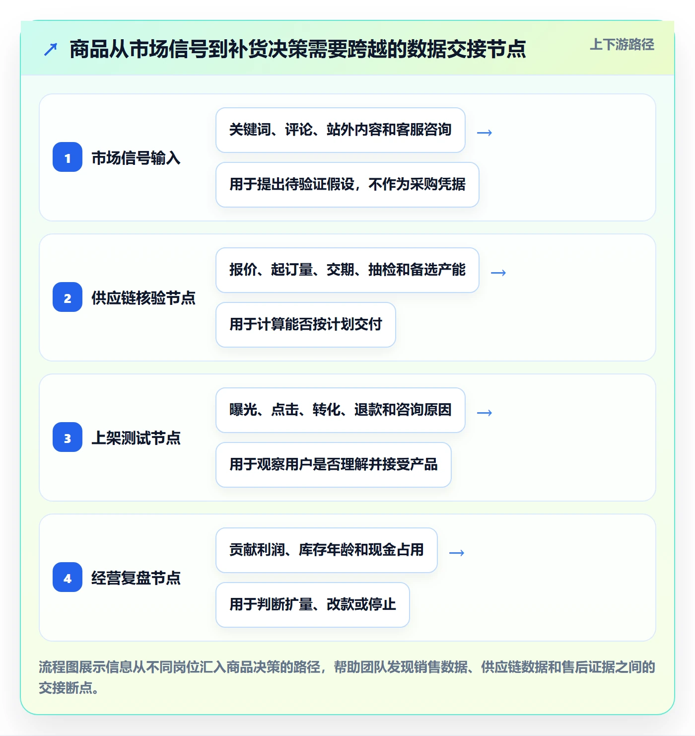 跨境电商管理要点：品牌增长的选品策略如何设计