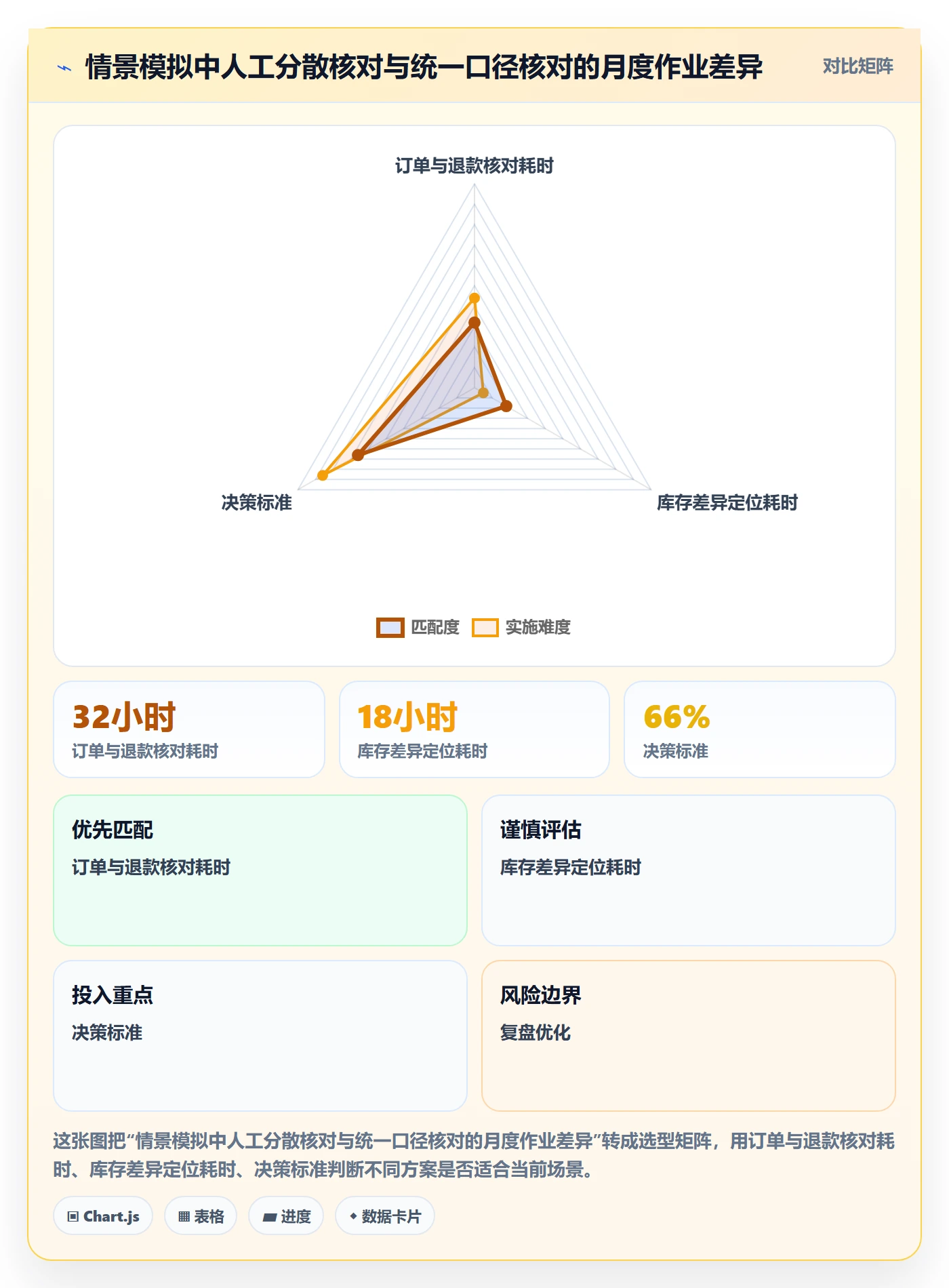 temu工作指南：用合规管理解决半托管模式问题