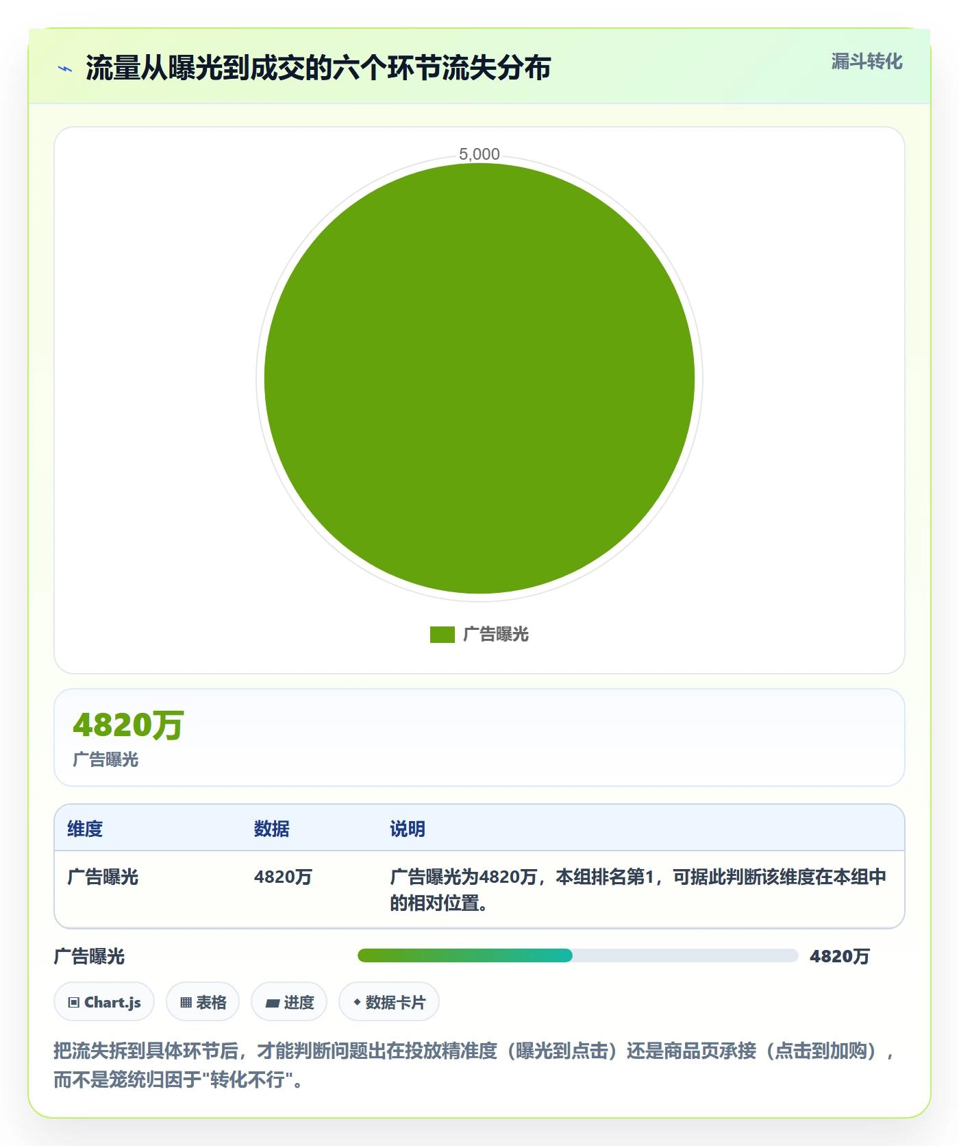 跨境电商运营选择标准：流量获取维度如何评估精细化运营